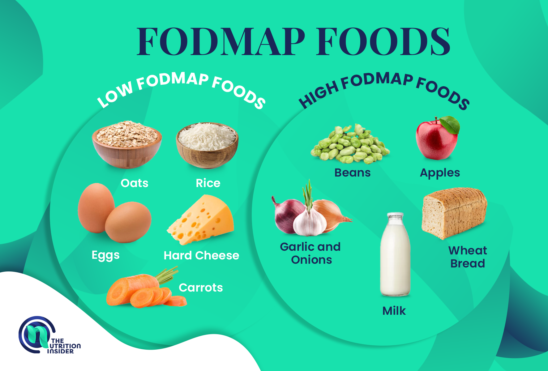 high and low fodmap foods