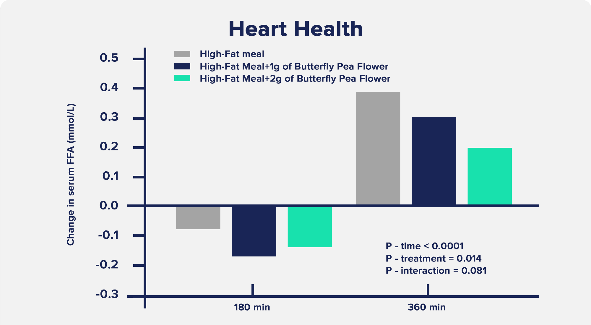Heart Health