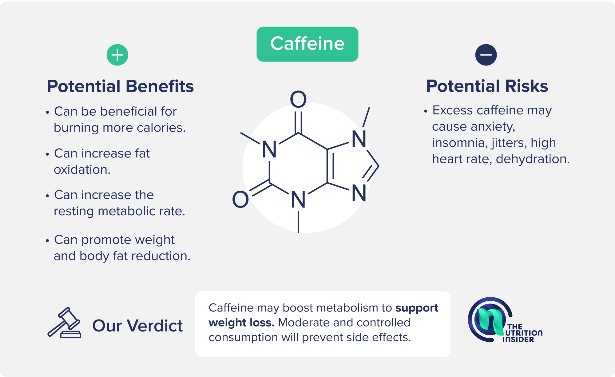 caffeine belly fat burner