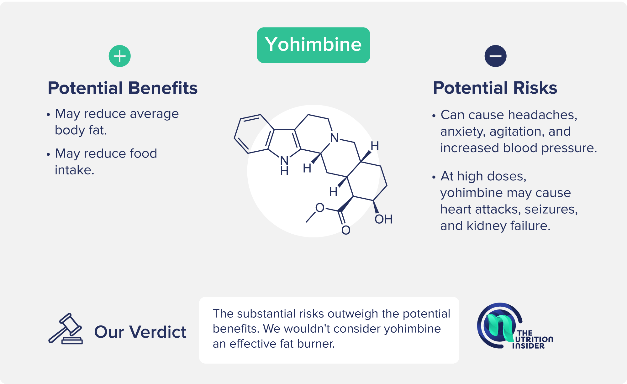 yohimbine Belly Fat Burner