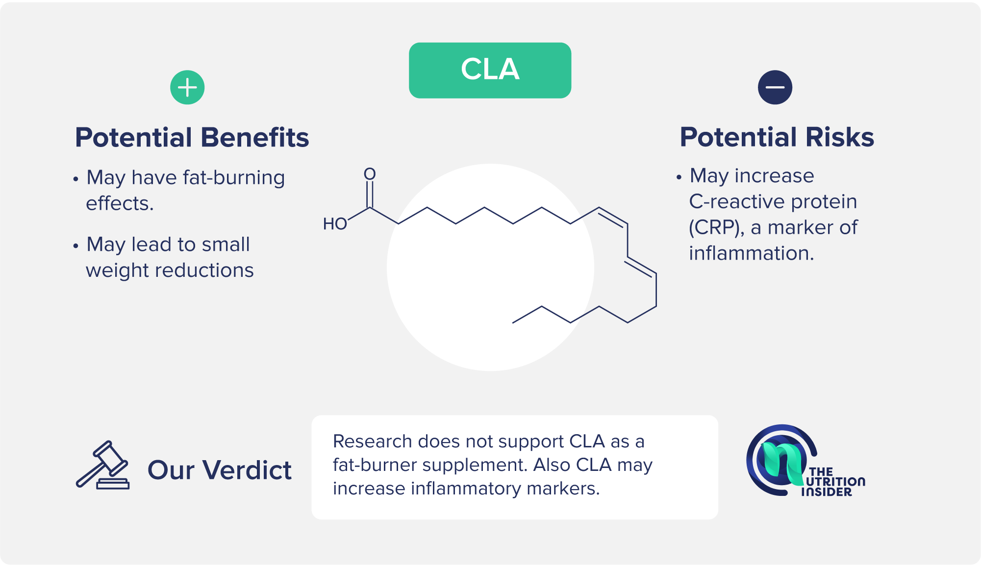 cla Belly Fat Burner