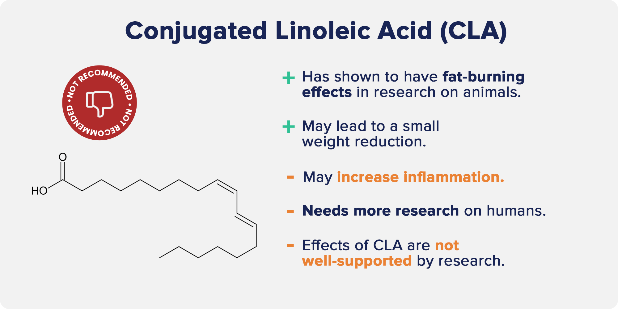 Conjugated linoleic acid (CLA)