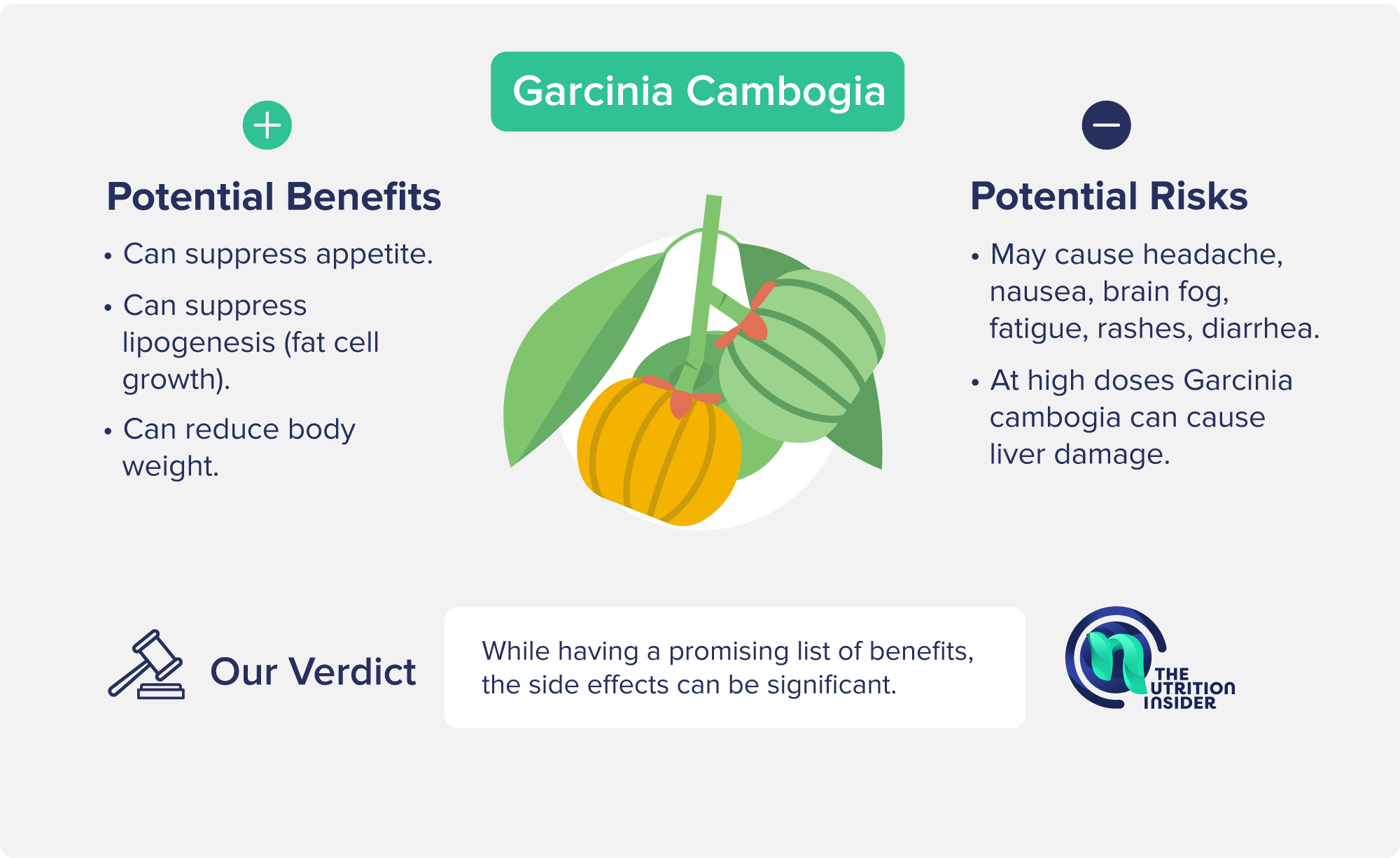 Garcinia Cambogia Benefits as a Fat Burner