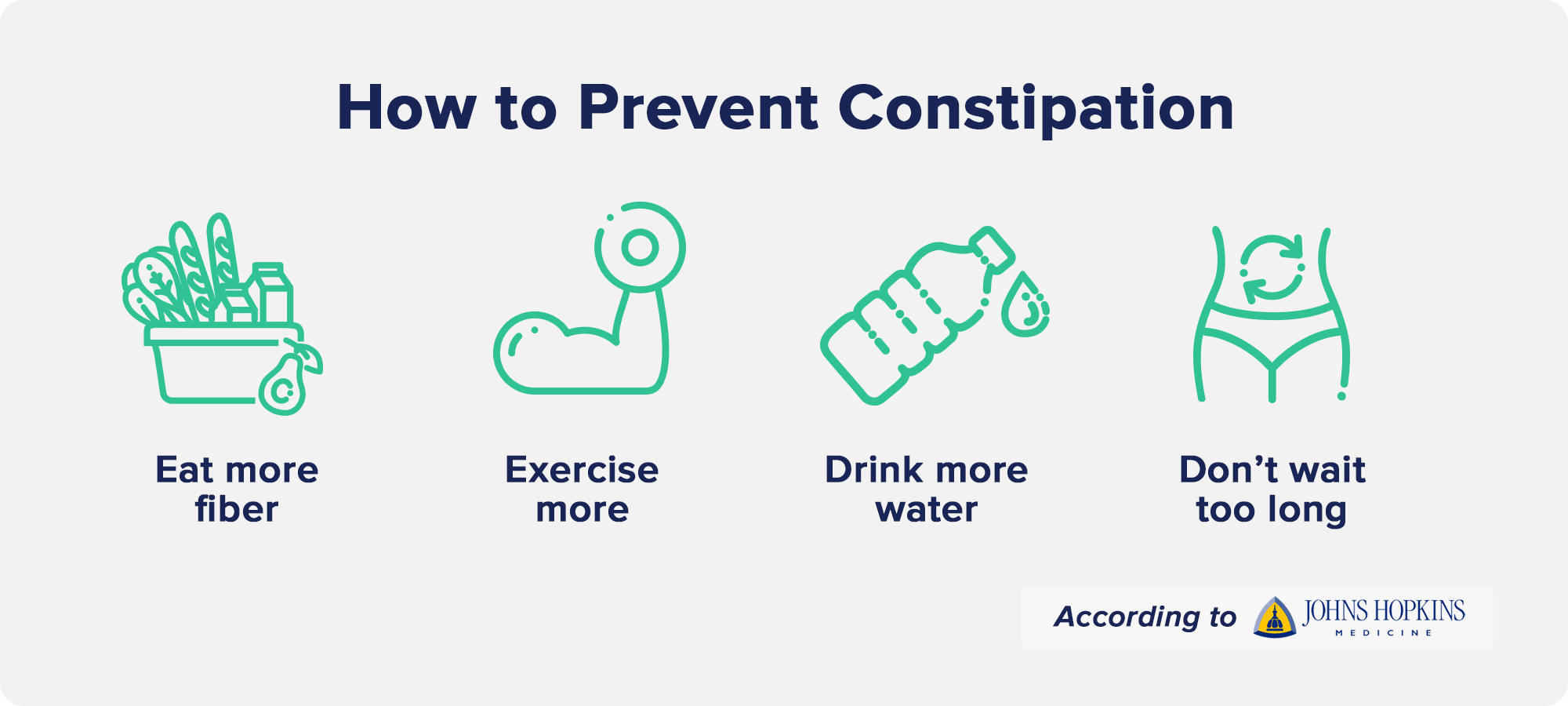 How to Prevent Constipation