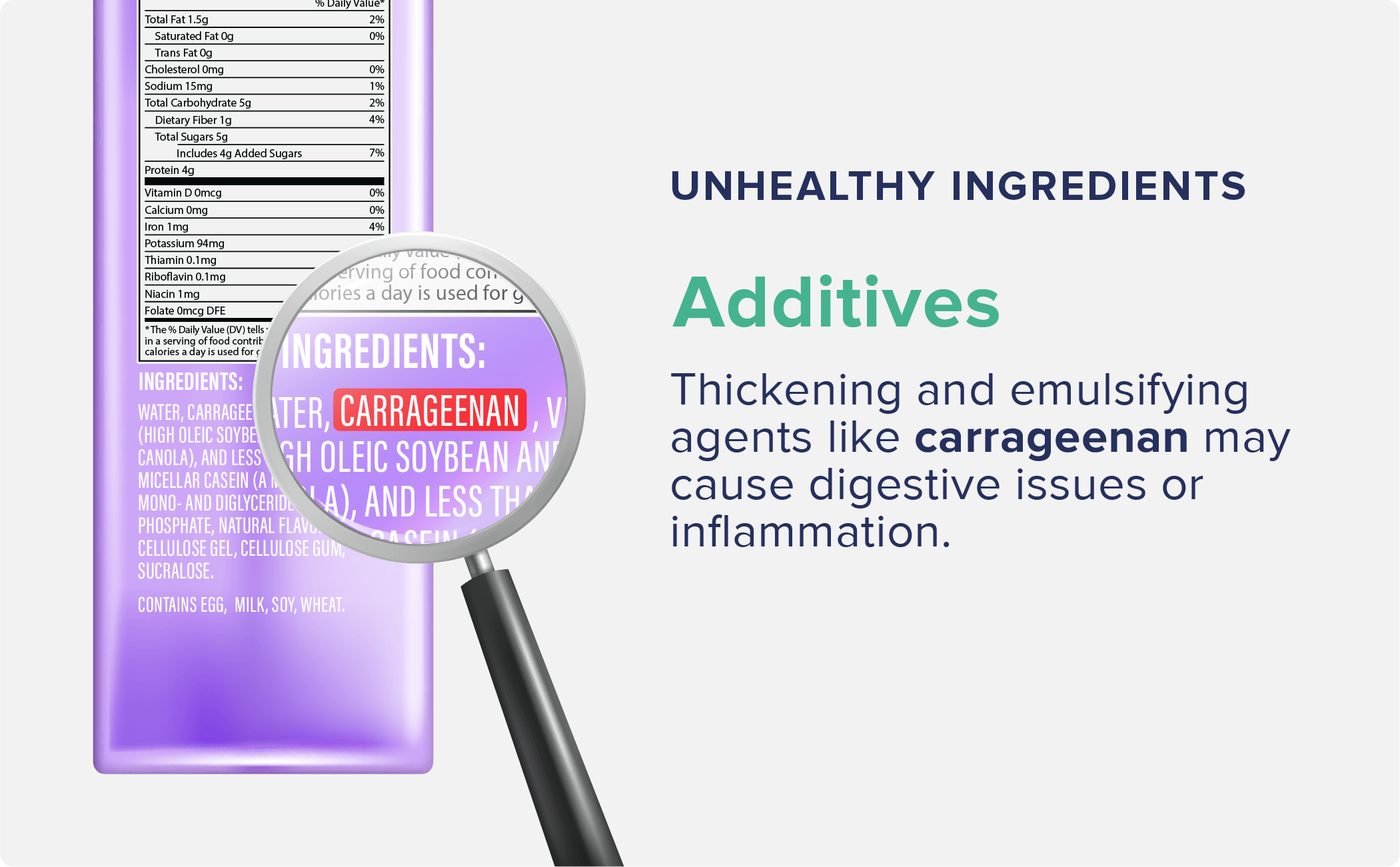 Additives