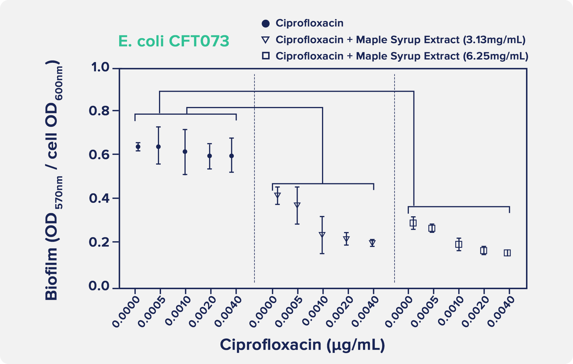 antioxidants and maple syrup graph