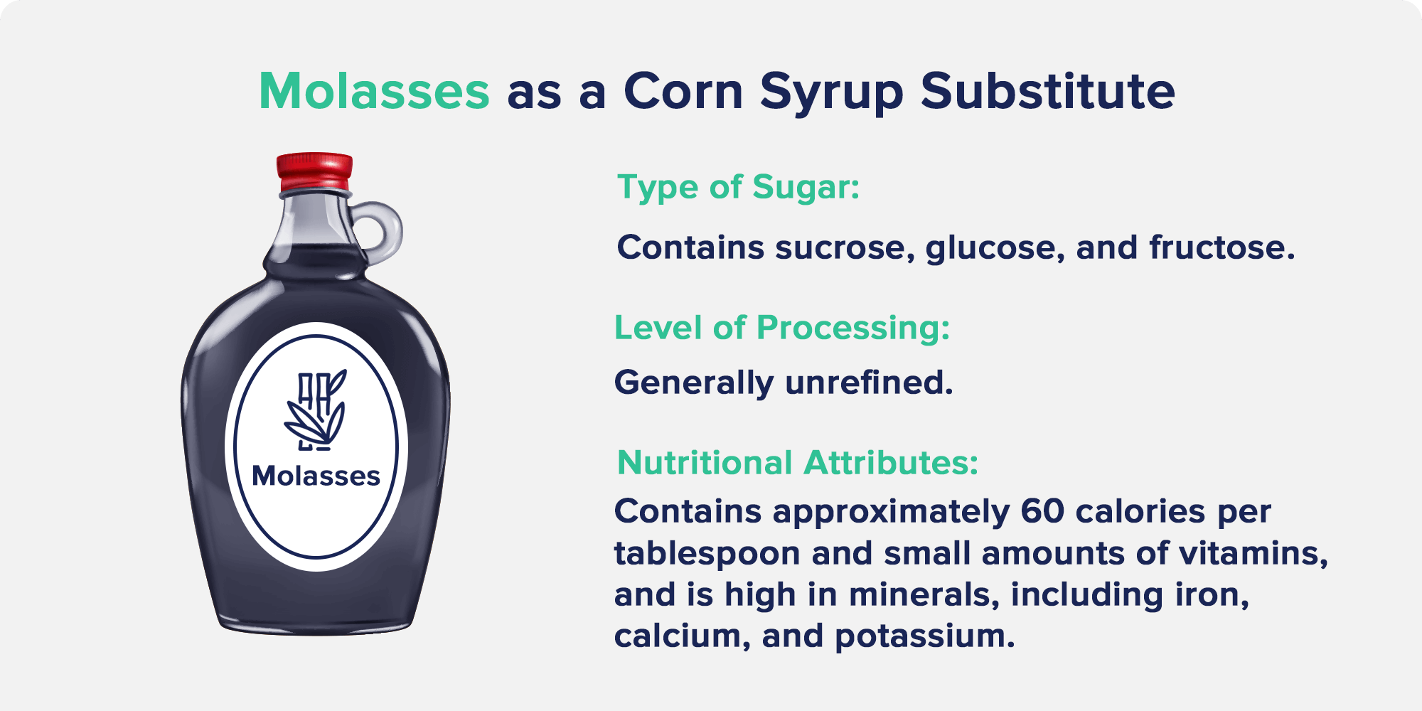 Molasses as a Corn Syrup Substitute
