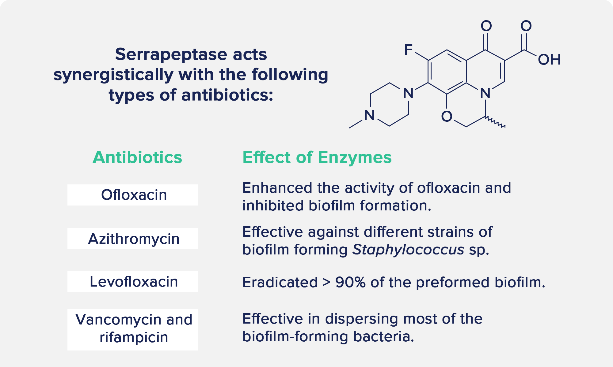 Antibacterial and Wound Healing Properties of serrapeptase