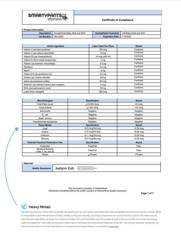 Certificates of Compliance