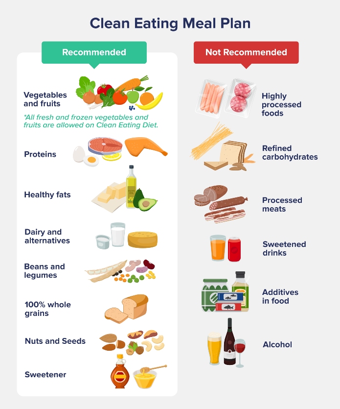 clean eating meal plan food list
