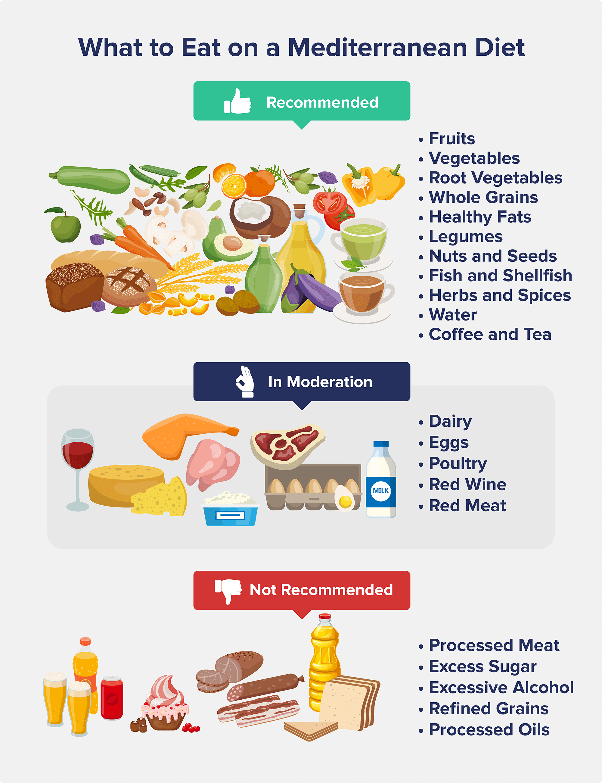 what to eat on a mediterranean diet