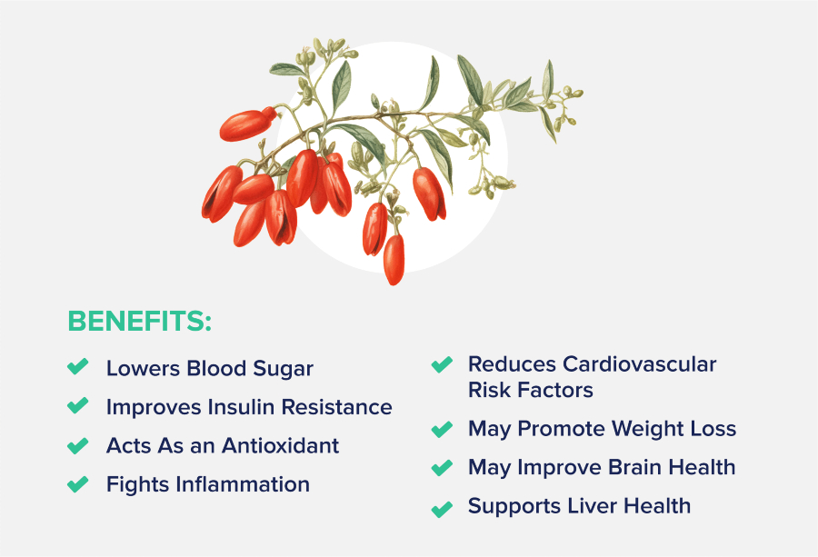 benefits of berberine