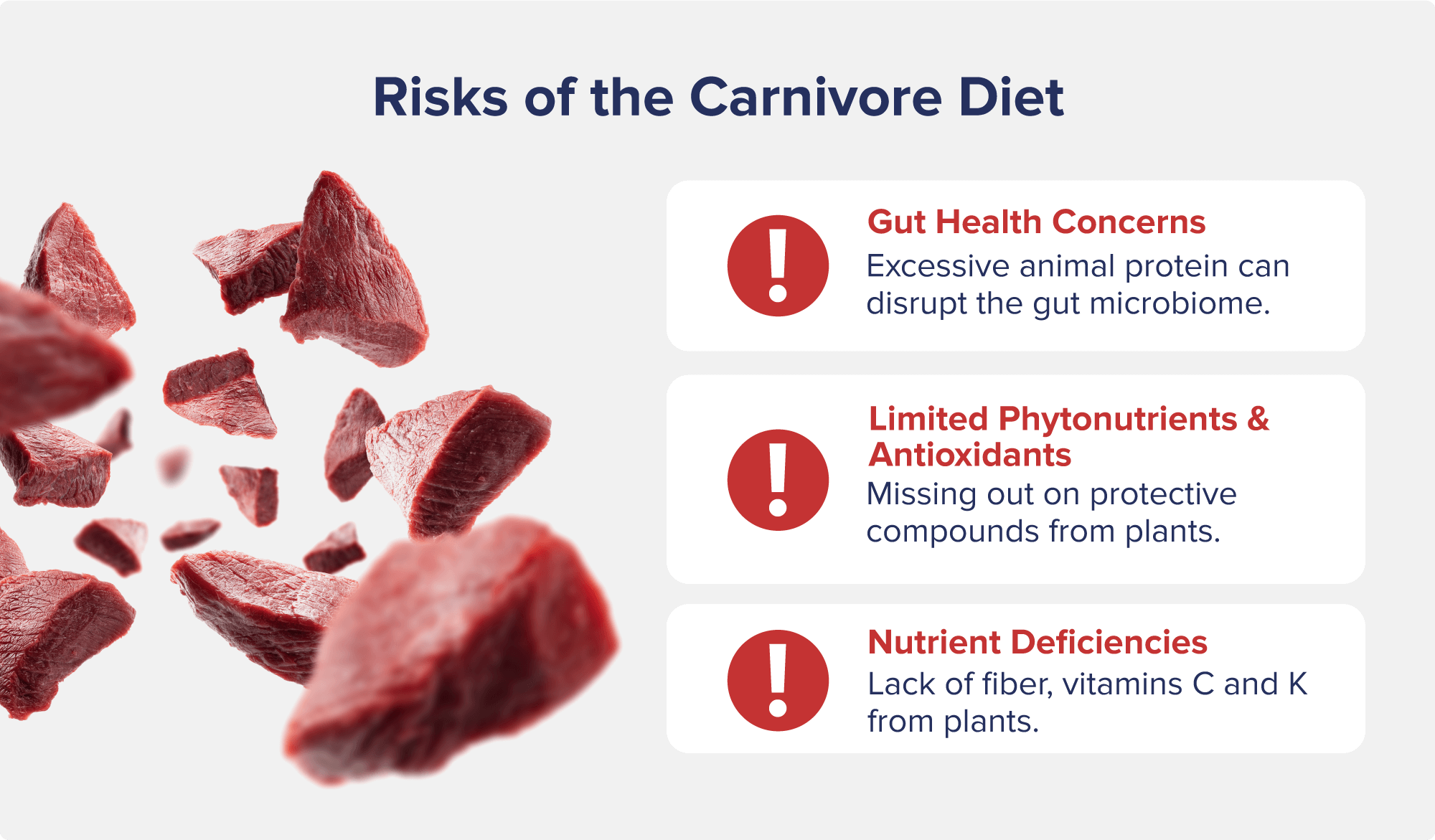 An image entitled Risks of the Carnivore Diet that shows chunks of raw meat on the left, and a list of risks on the right, such as gut health concerns and nutrient deficiencies