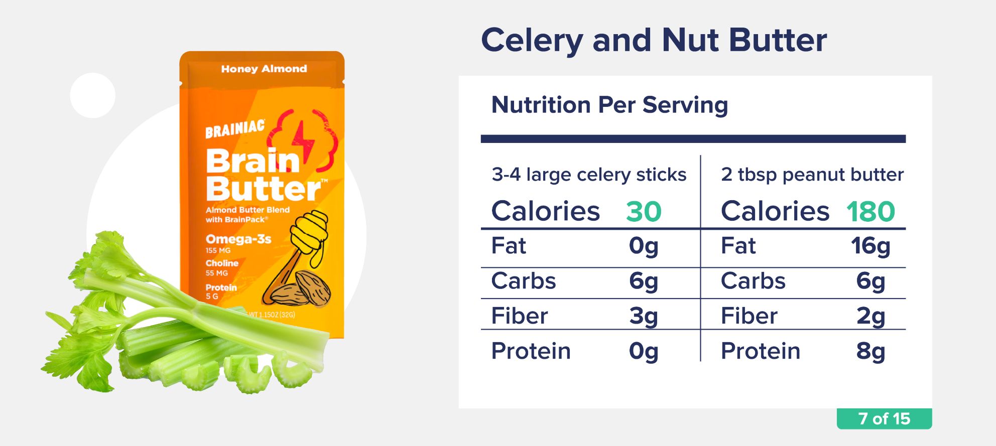 Snacks for Diabetes—Celery and Nut Butter