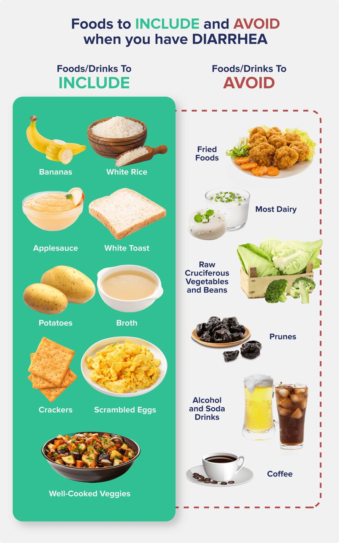 Foods to include and avoid when you have diarrhea.
