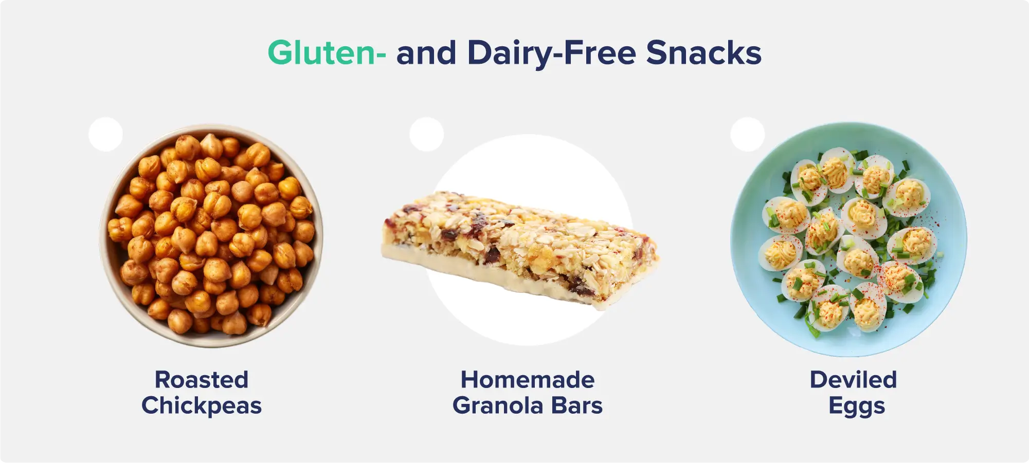 A graphic entitled "Gluten and Dairy-Free Snacks" depicting labeled images of a bowl of roasted chickpeas, a homemade granola bar, and a plate of deviled eggs.