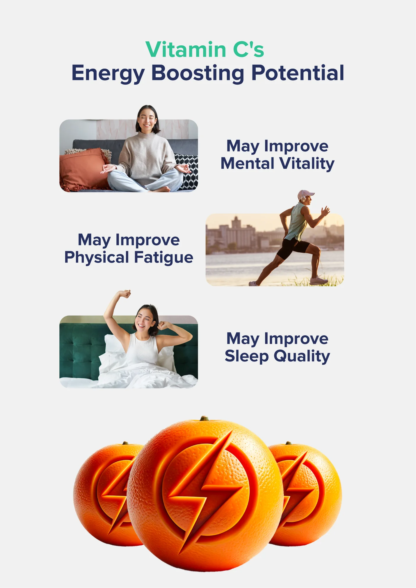 A graphic entitled "Vitamin C's Energy Boosting Potential" showing several potential benefits of vitamin C with accompanying images, including "may improve mental vitality" and "may improve sleep quality" 
