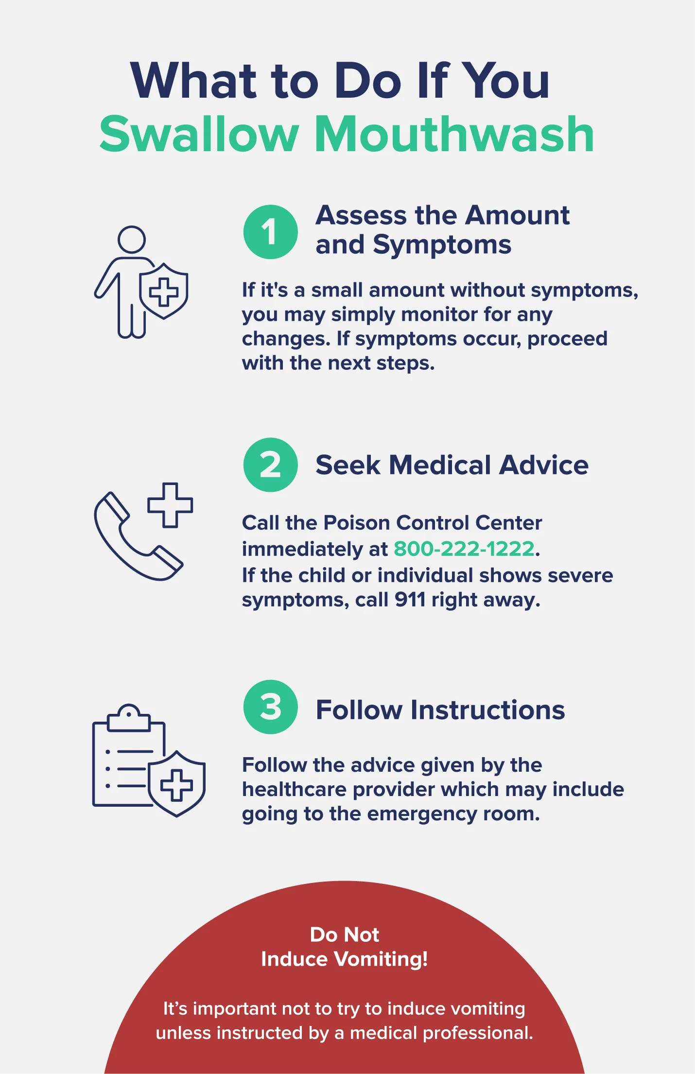 A graphic entitled "What to Do If You Swallow Mouthwash" displaying a step-by-step list, including assessing the amount of mouthwash and symptoms, seeking medical advice, and more.