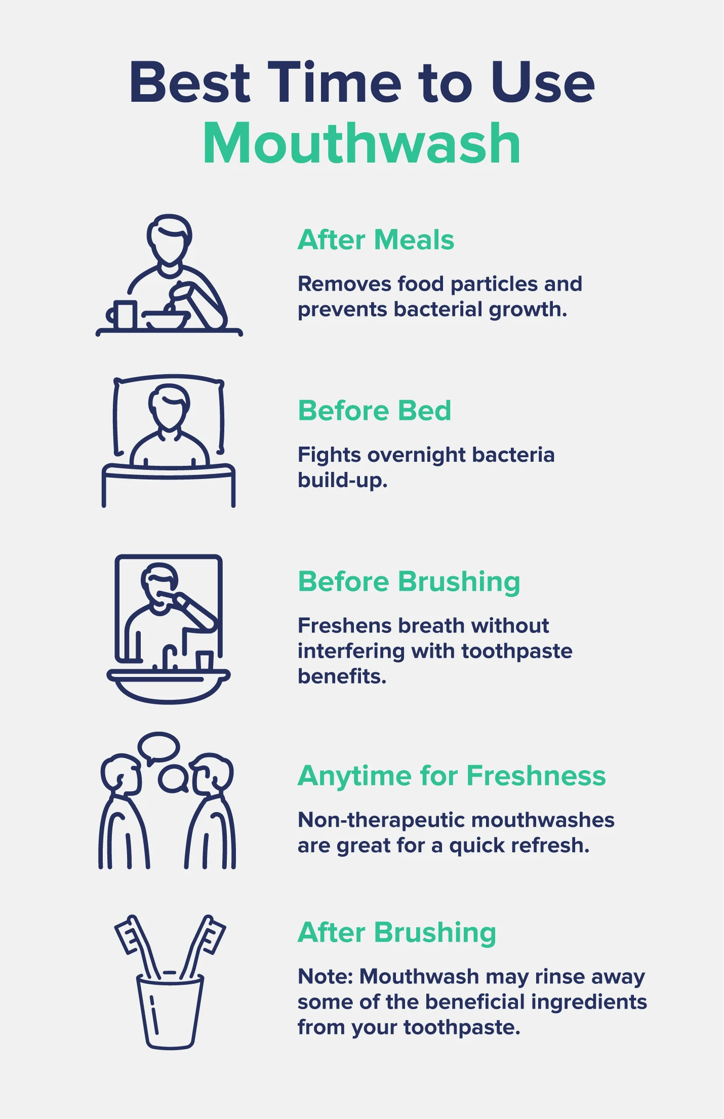 A graphic entitled "Best Time of Day to Use Mouthwash" featuring several images aside captions like "after meals," "before bed," "before brushing," and more. 