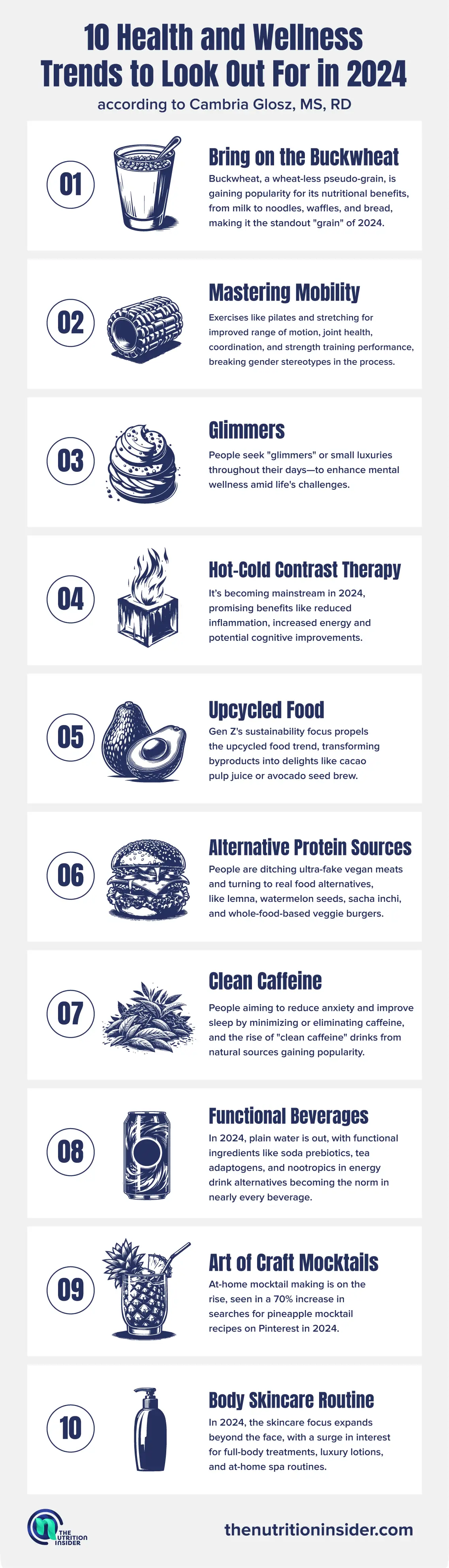 10 Health and Wellness Trends to Look Out For in 2024 according to Cambria Glosz, MS, RD