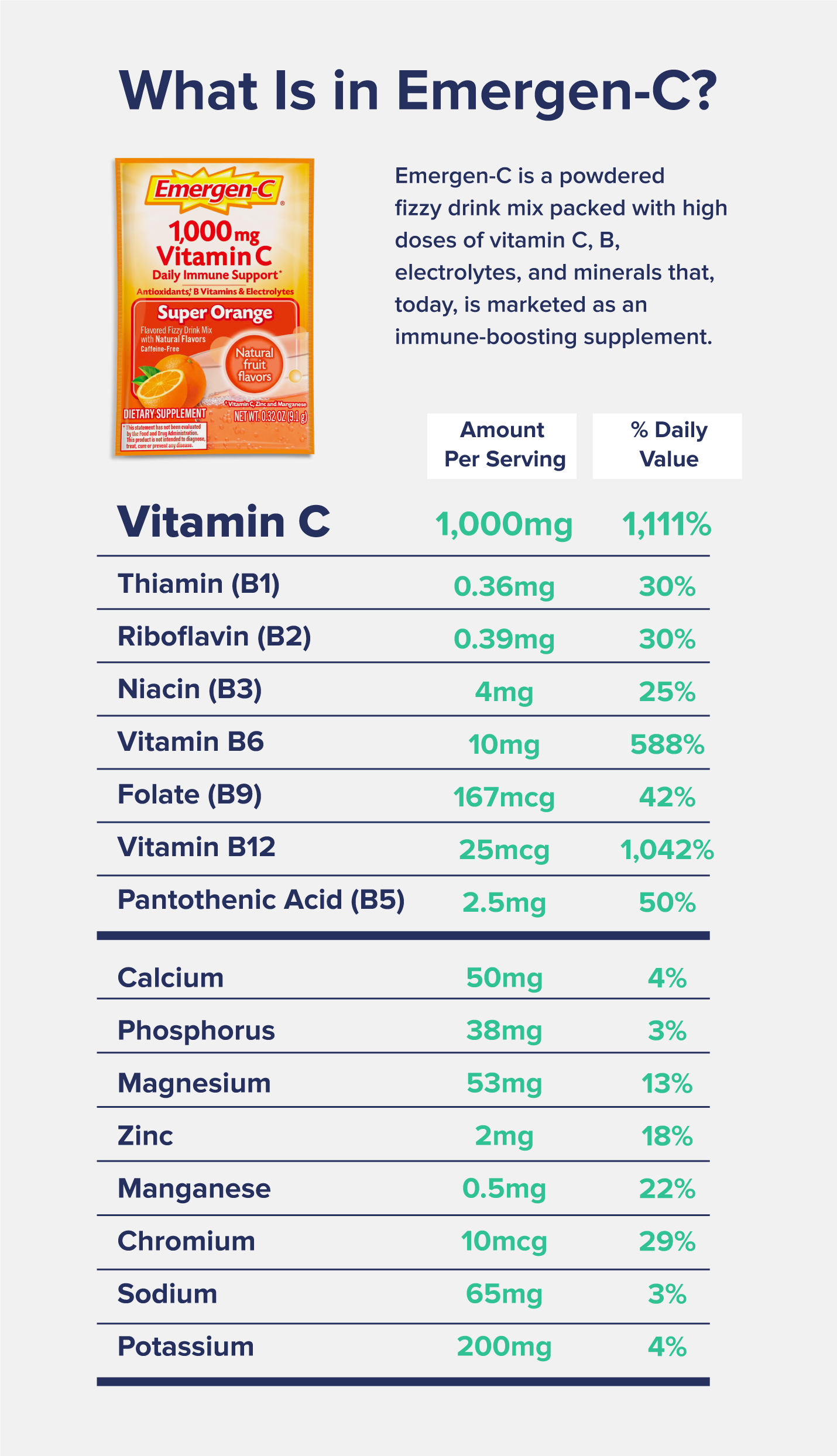 What Is in Emergen-C?