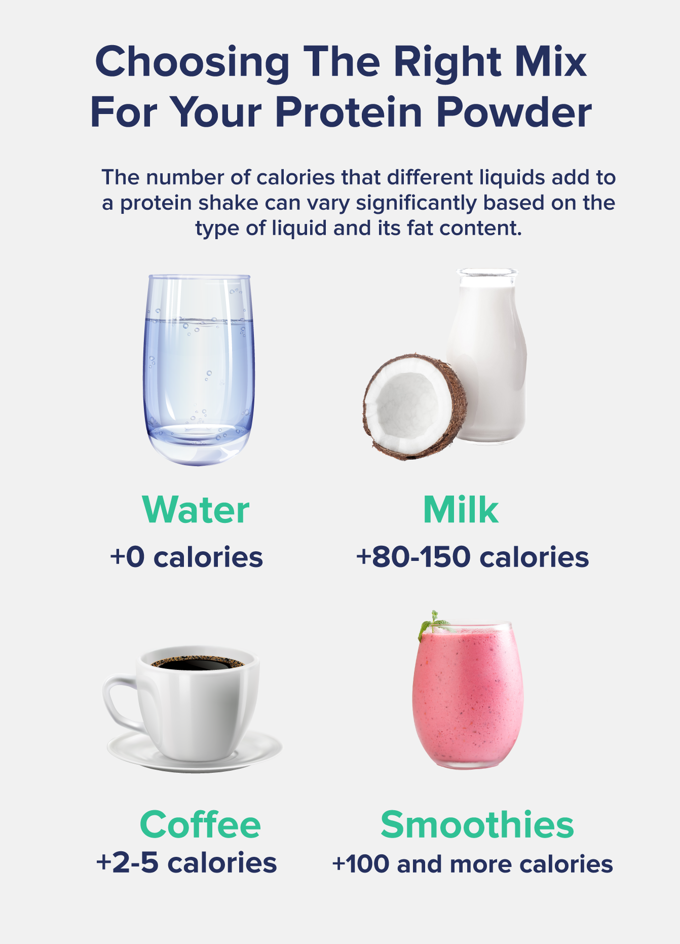 Choosing The Right Mix For Your Protein Powder