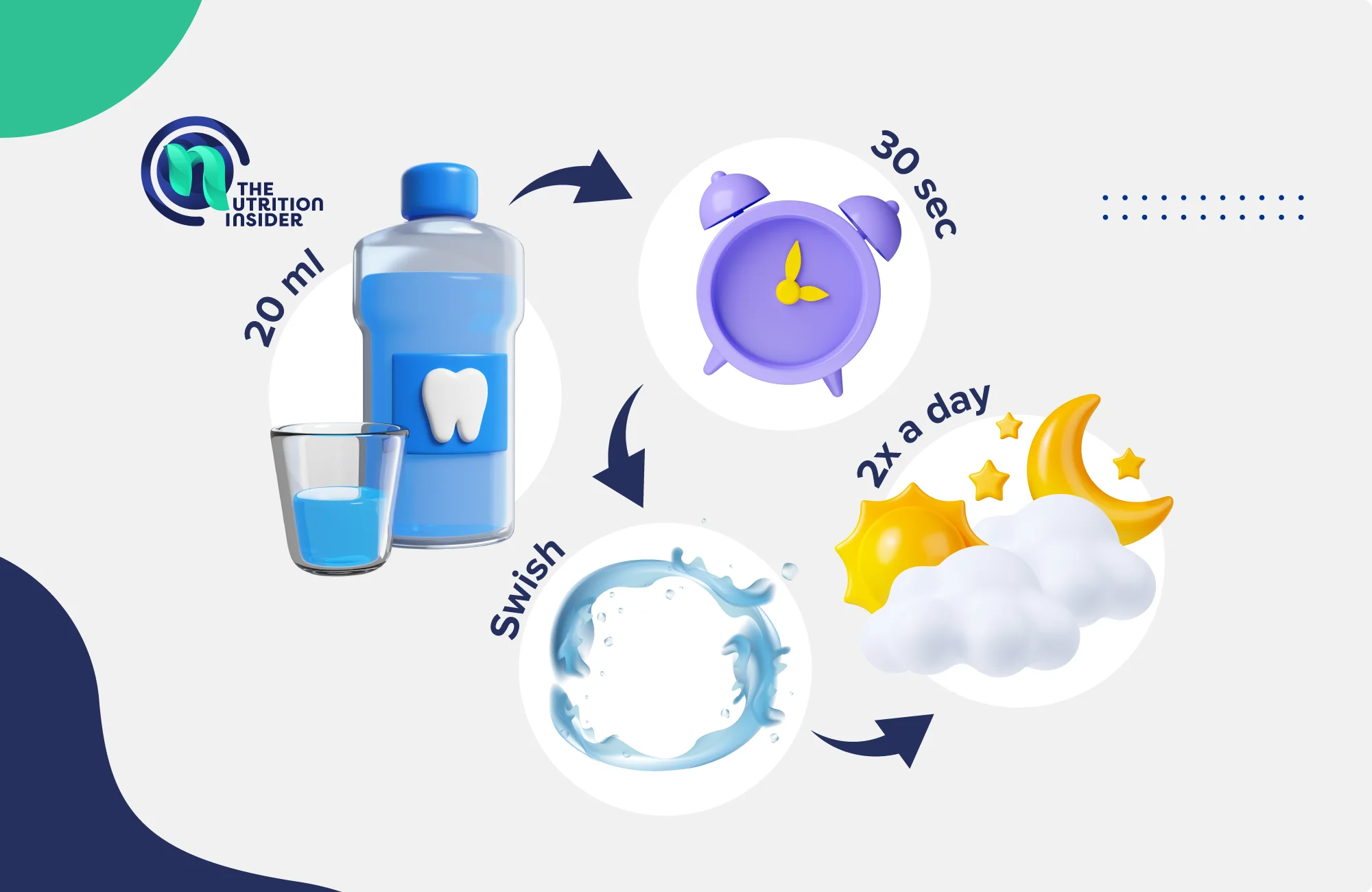How to Use Mouthwash