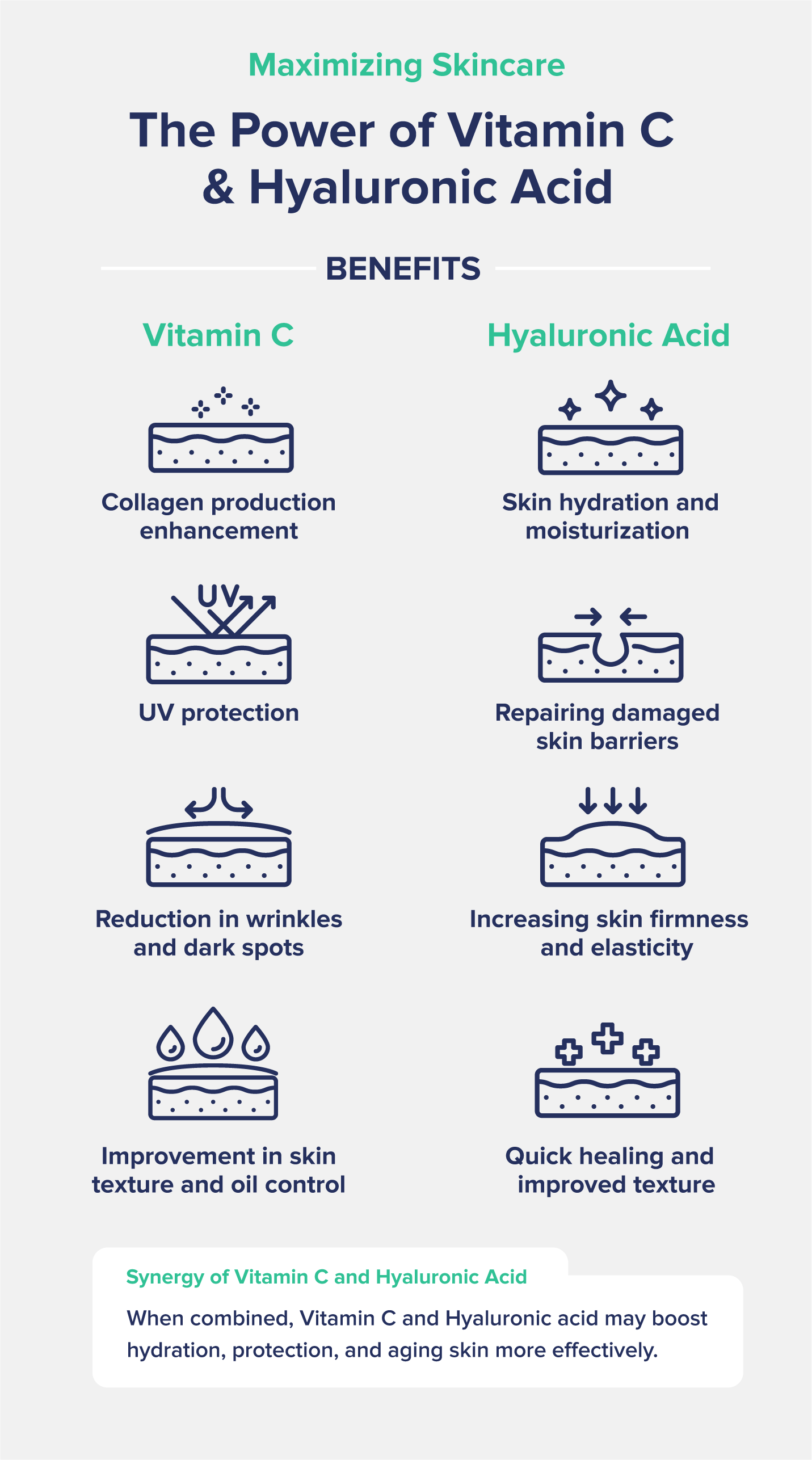 Maximizing Skincare: The Power of Vitamin C & Hyaluronic AcidVitamin C Benefits:- Collagen production enhancement- UV protection- Reduction in wrinkles and dark spots- Improvement in skin texture and oil controlHyaluronic Acid Benefits:- Skin hydration and moisturization- Repairing damaged skin barriers- Increasing skin firmness and elasticity- Quick healing and improved texture