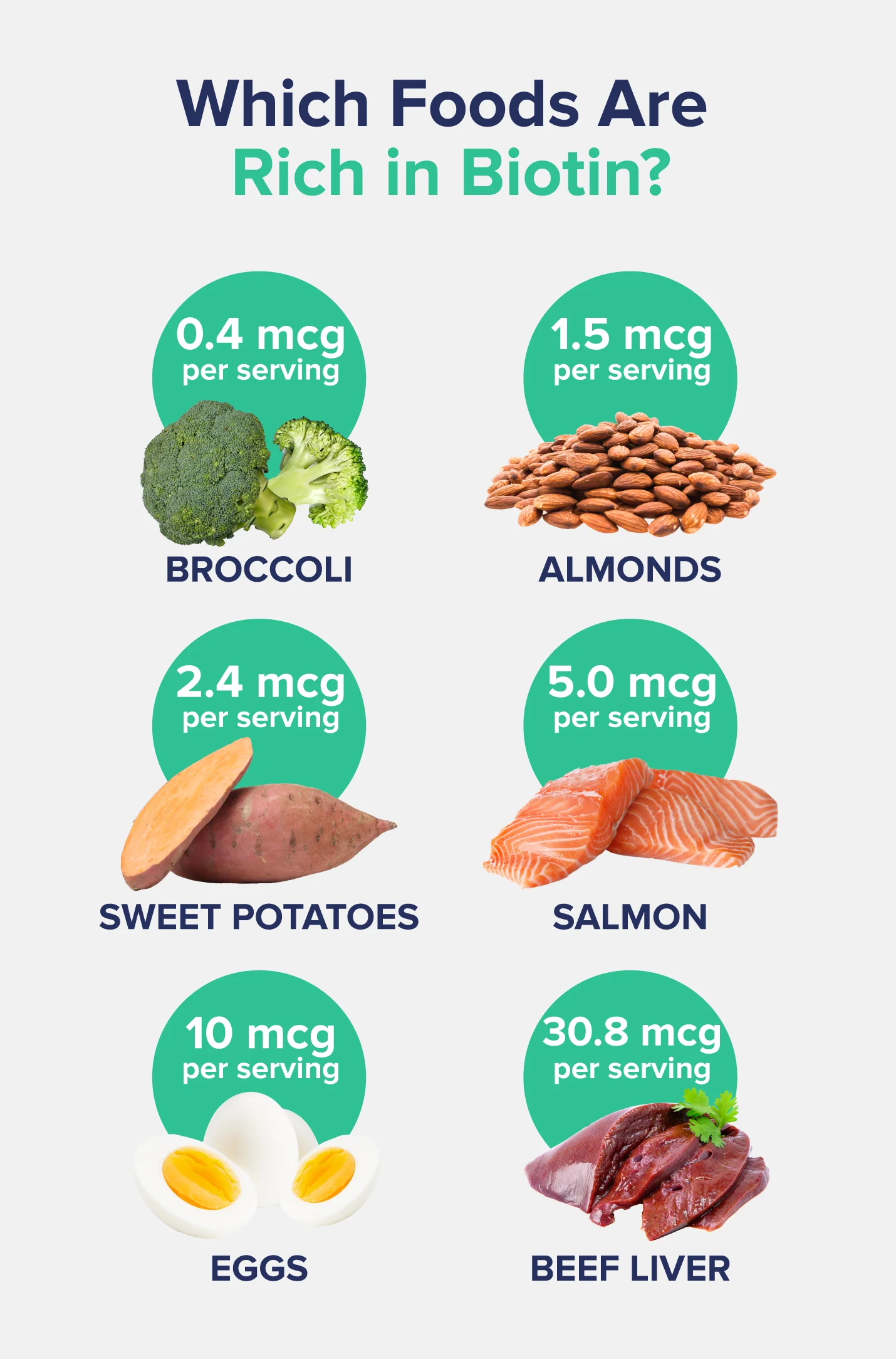 Which Foods Are Rich in Biotin?