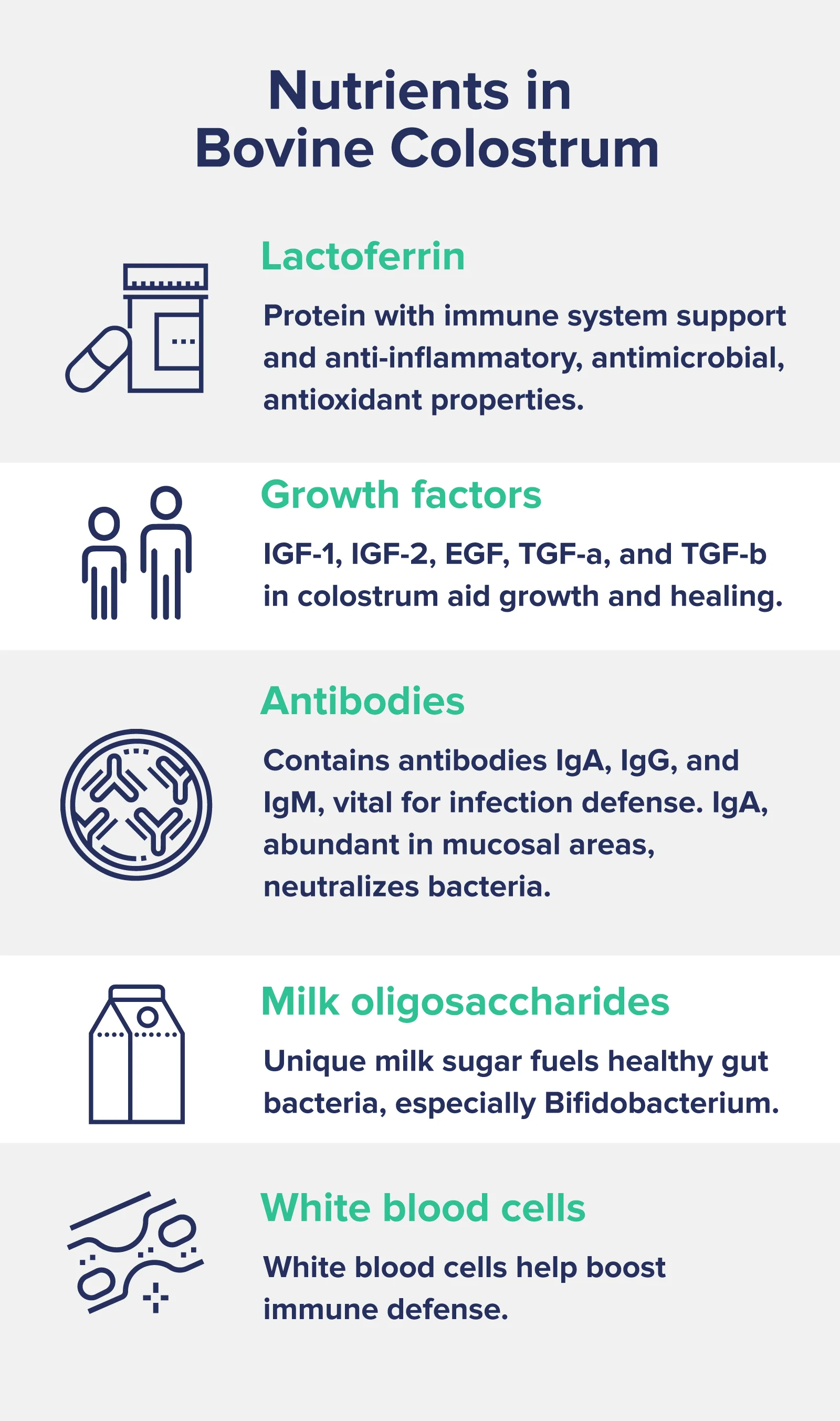 Nutrients in Bovine Colostrum