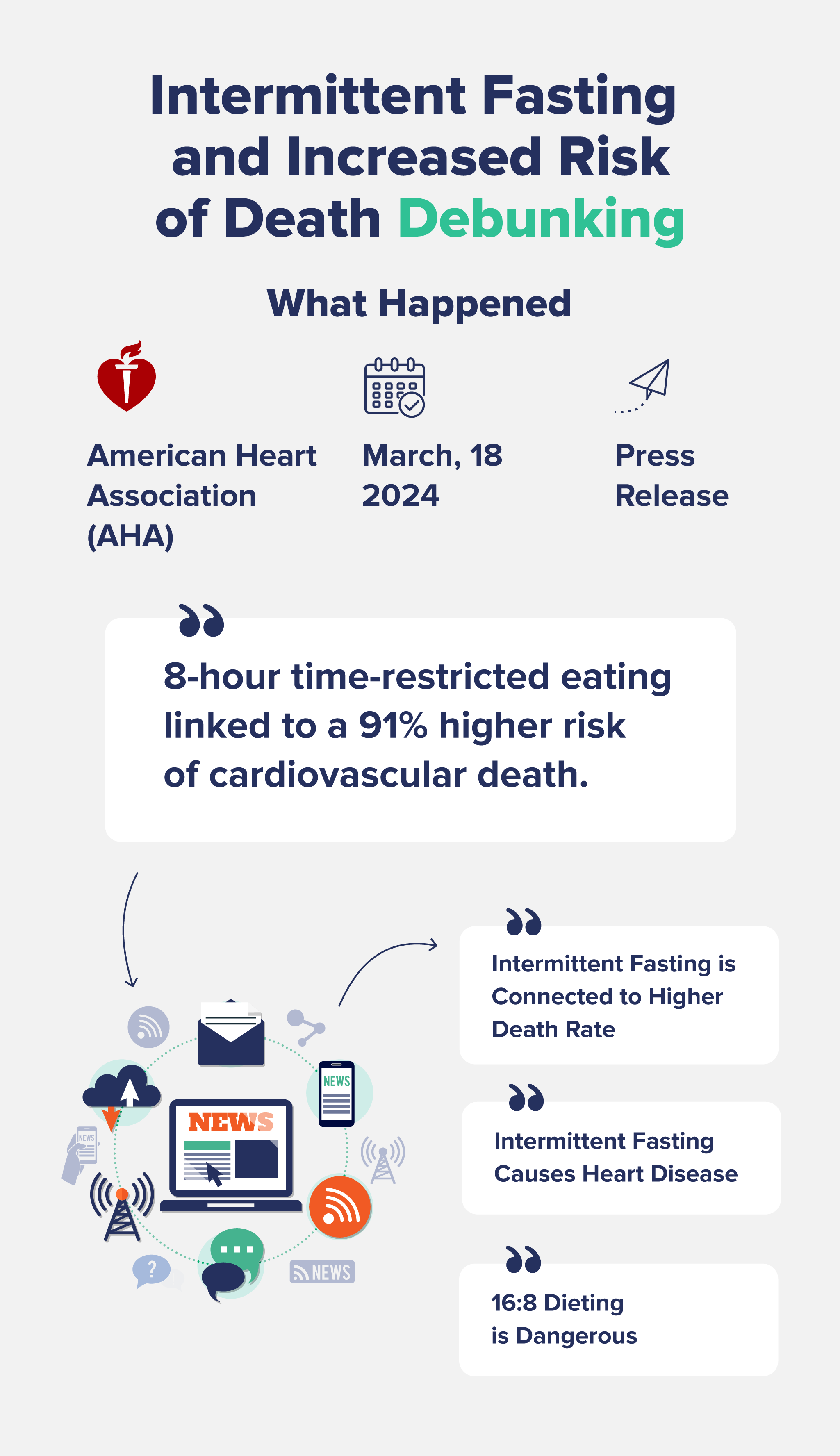 Intermittent Fasting and Increased Risk of Death Debunking