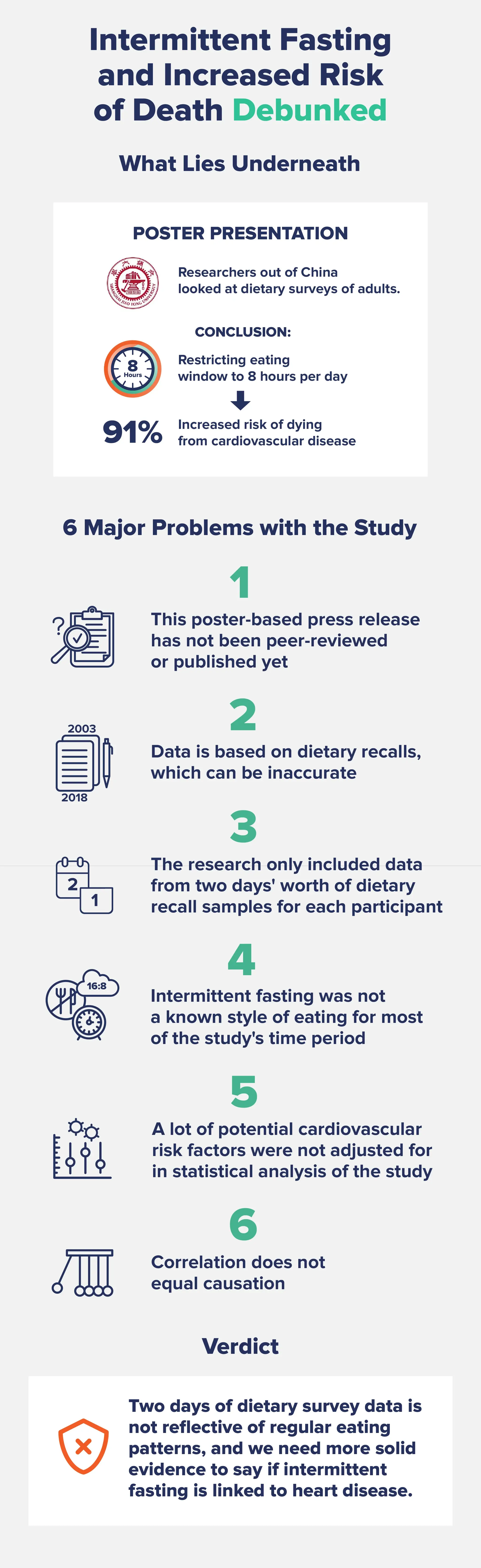 Debunking Intermittent Fasting Study 2 01 1