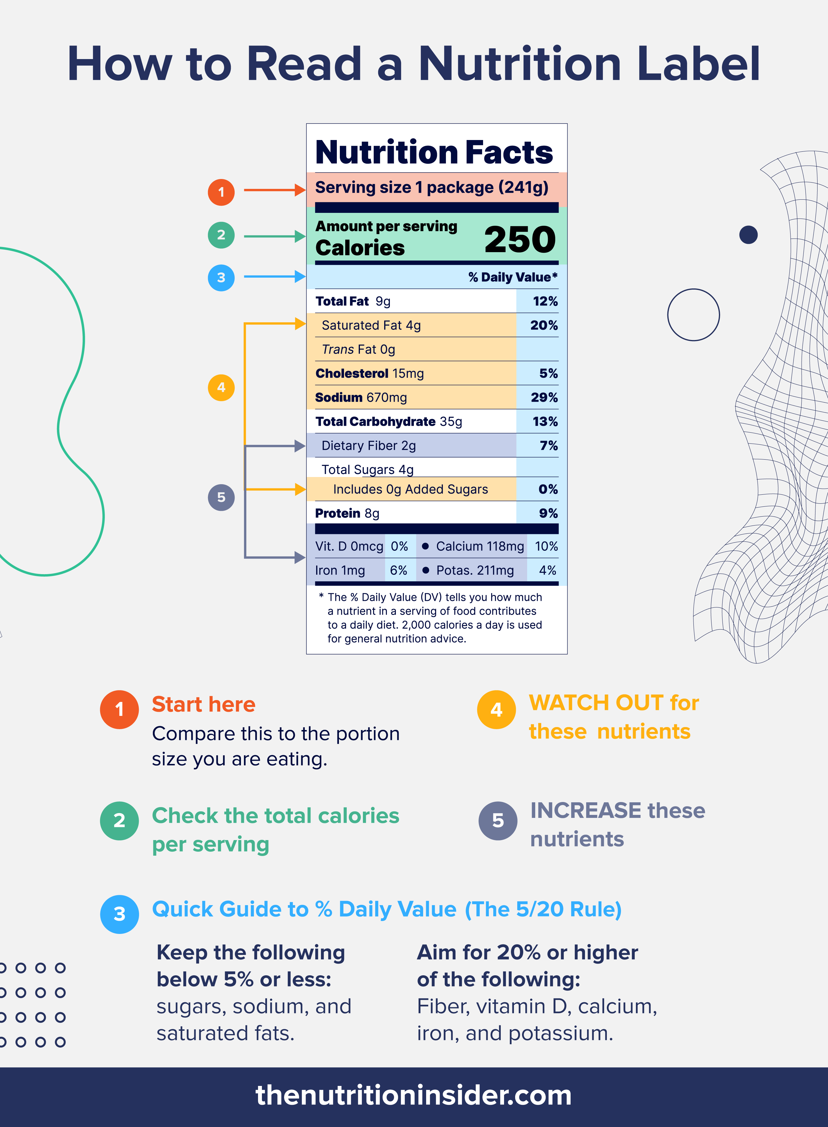 How to read a nutrition label