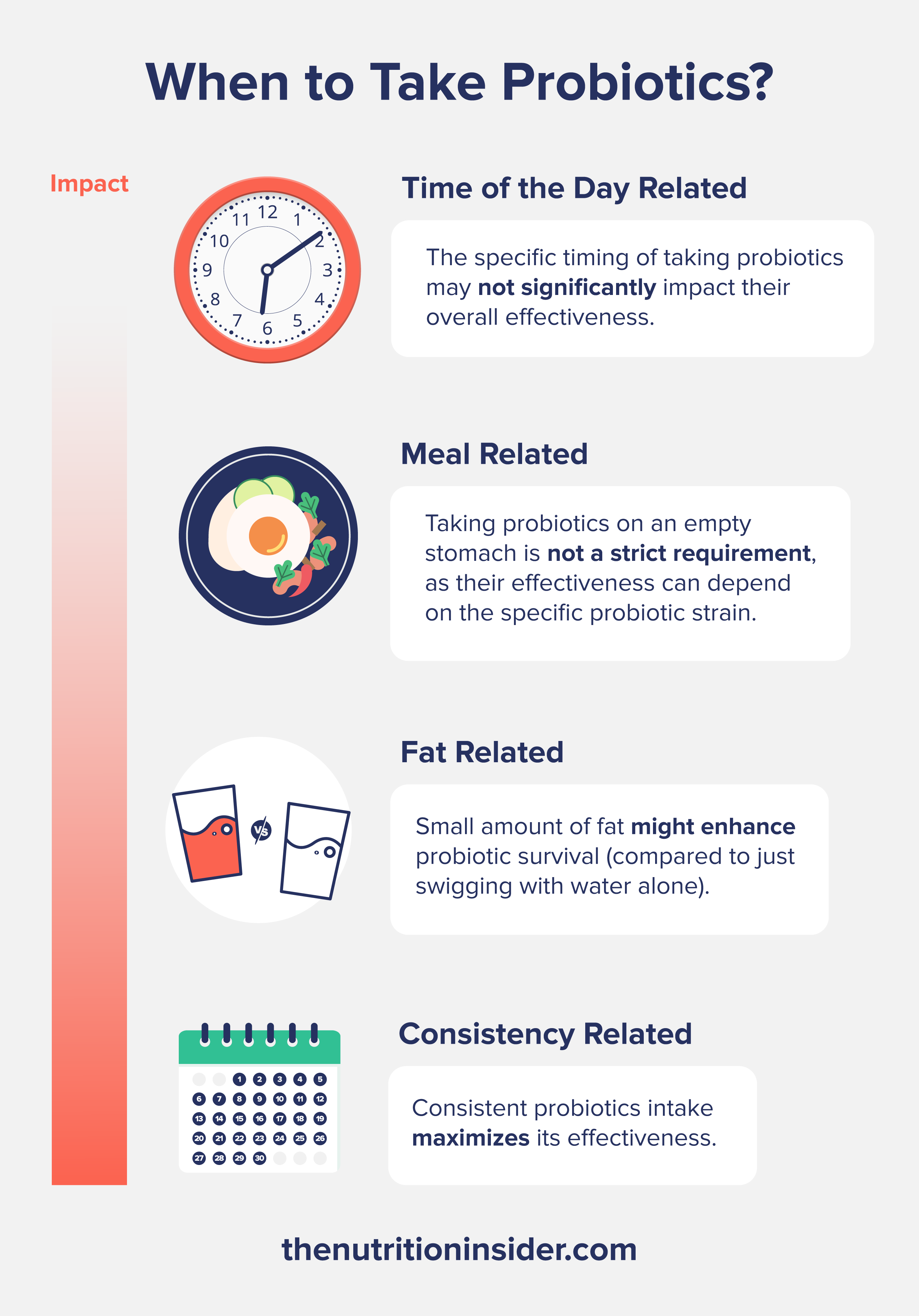 When to take probiotics?