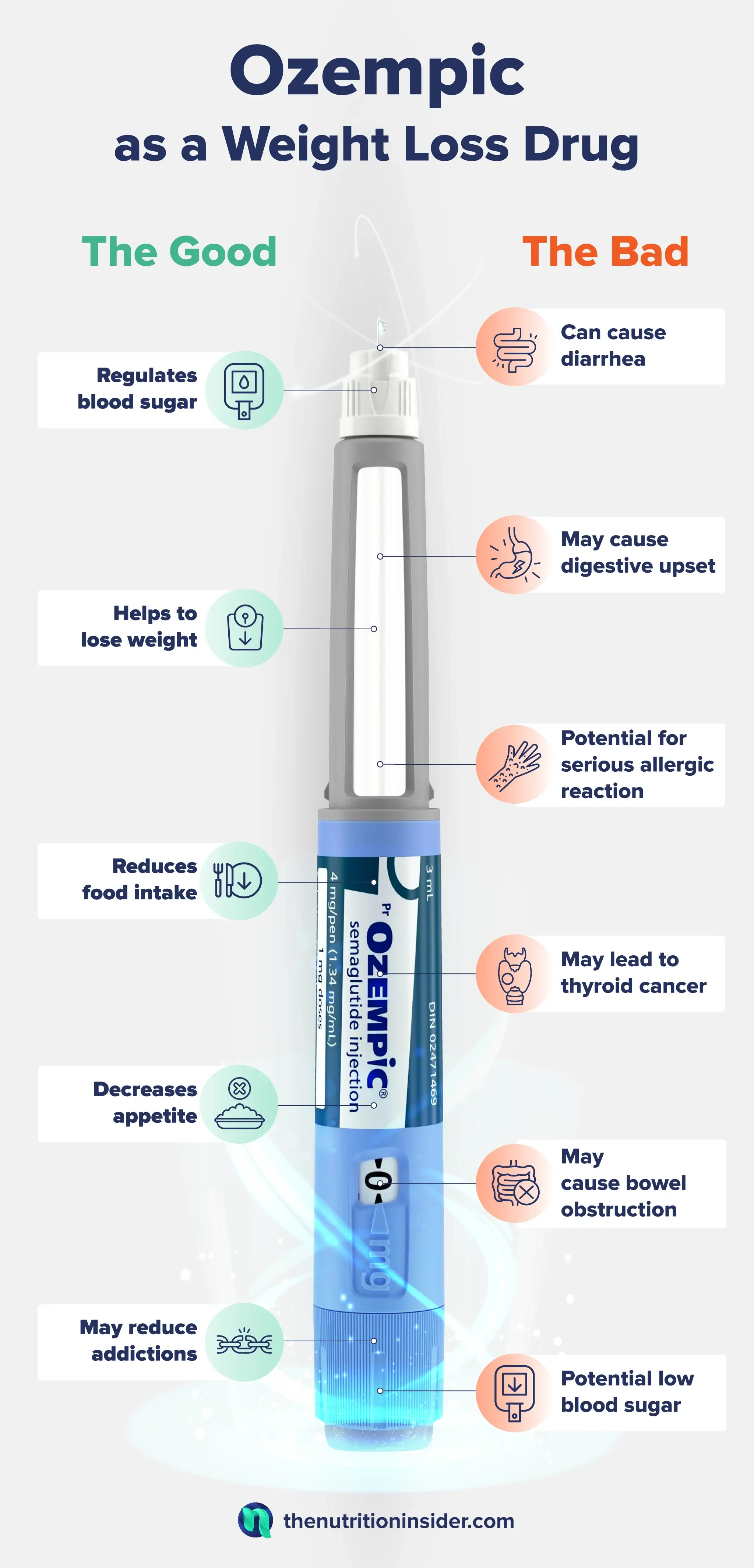 Ozempic as a Weight Loss Drug - The Good and The Bad