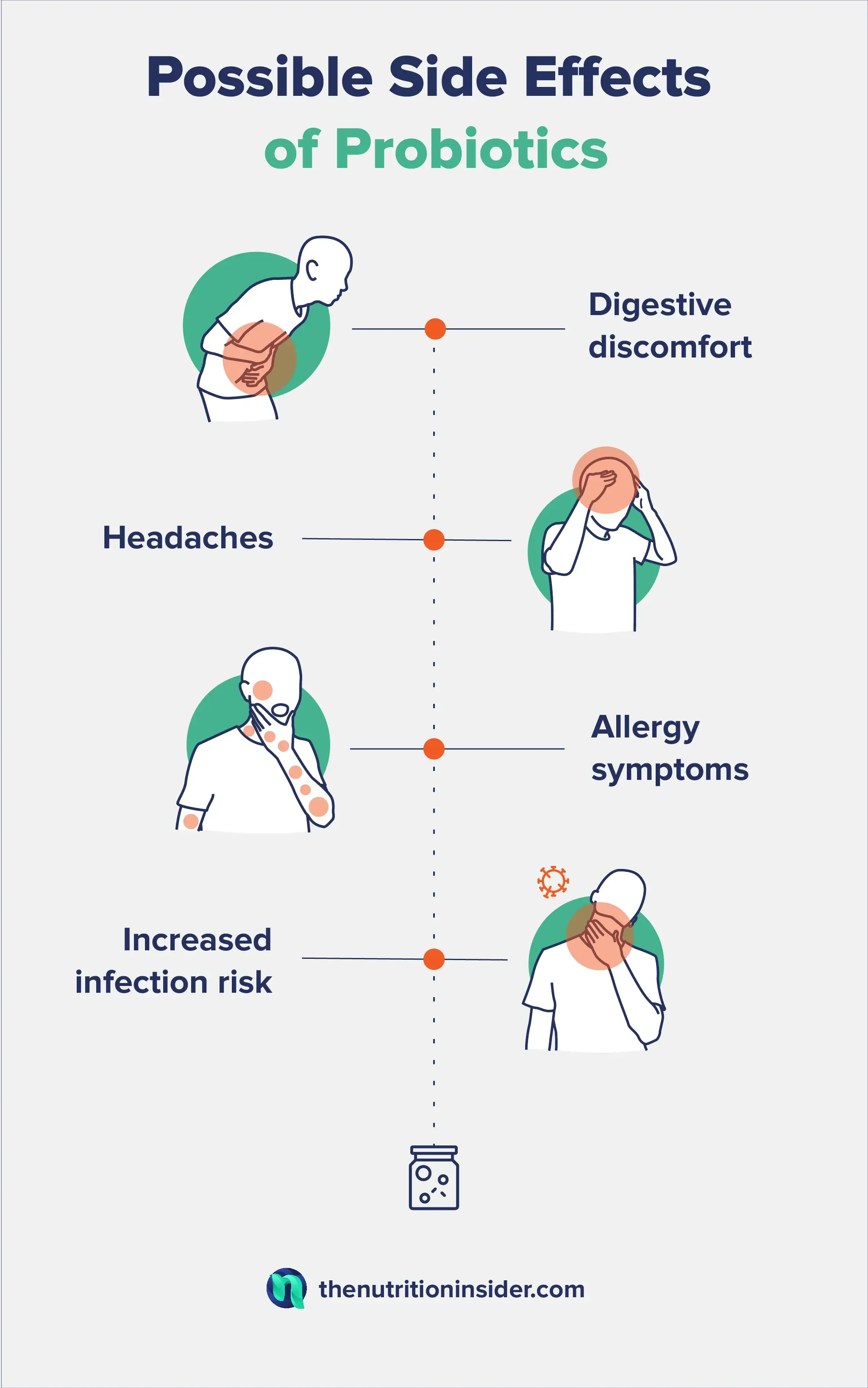 Infographic listing possible side effects of probiotics.
