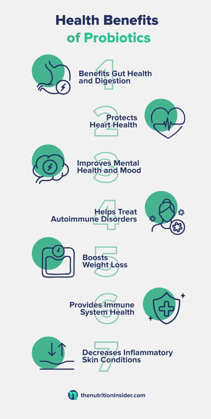 Infographics listing health benefits of taking probiotics. 