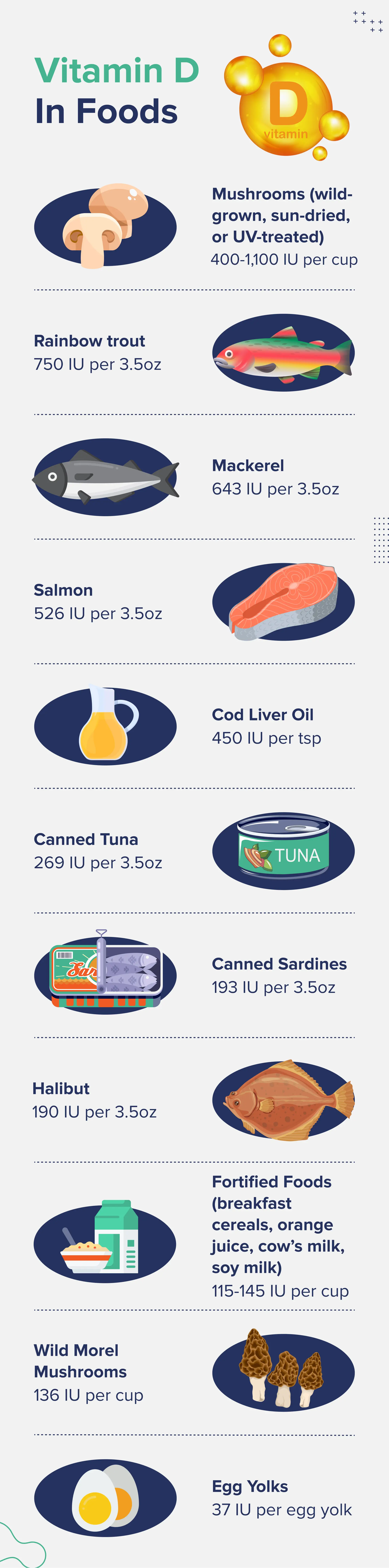 List of foods that contain Vitamin D.