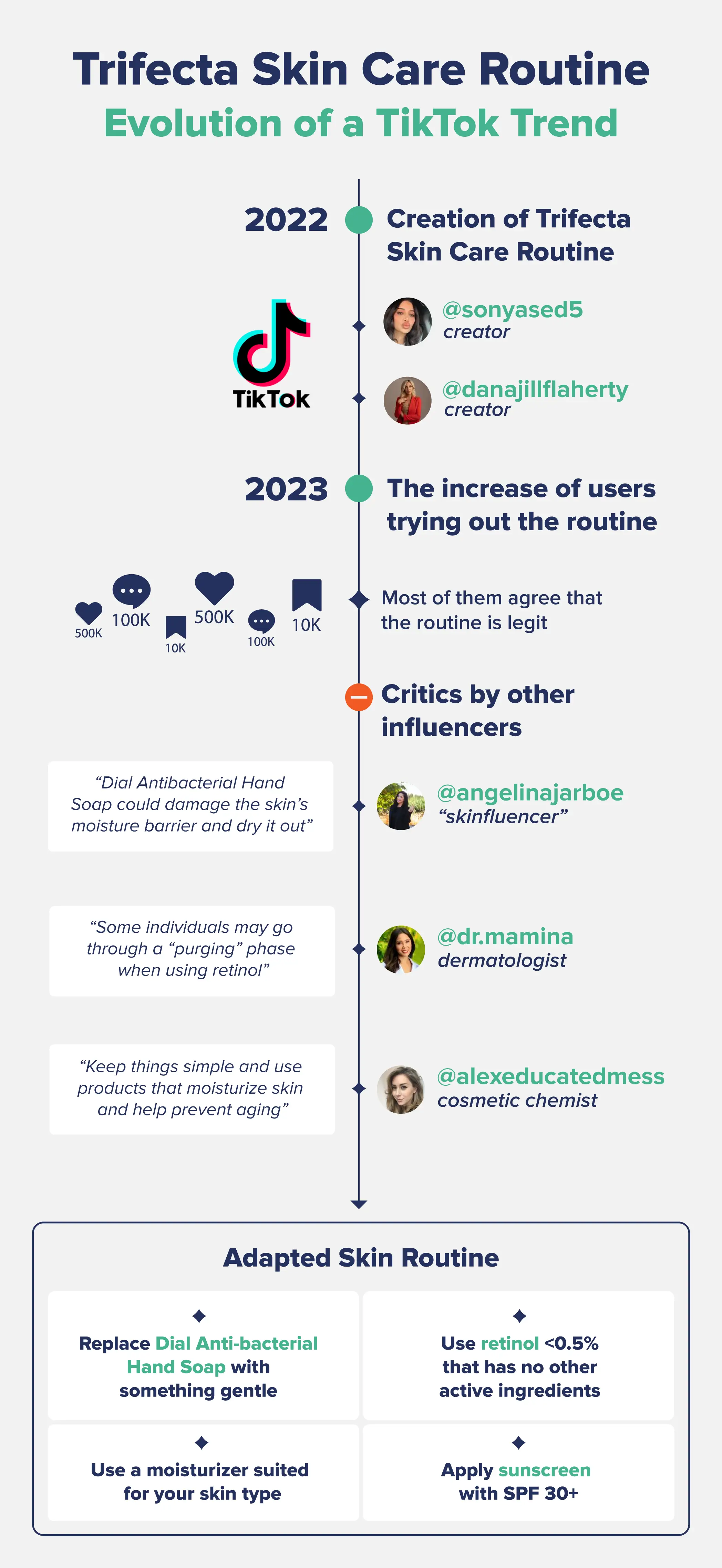 Trifecta Skin Care Routine Evolution of a Tiktok Trend