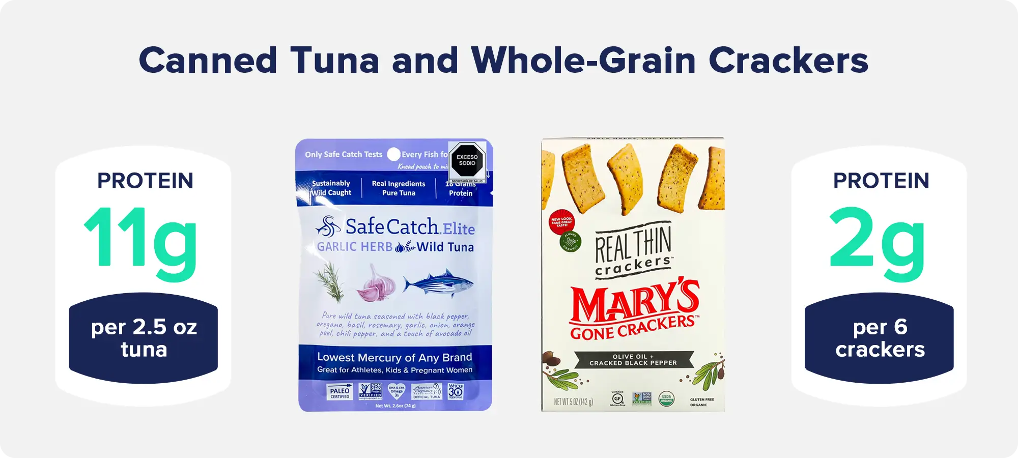 Canned Tuna and Whole Grain Crackers