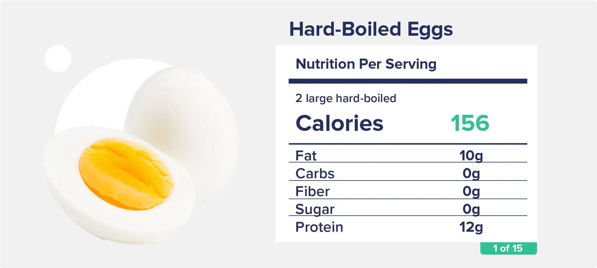 Hard-Boiled Eggs2 large hard-boiled eggs: 156 calories, 10g fat, 0g carbs, 0g fiber, 12g protein