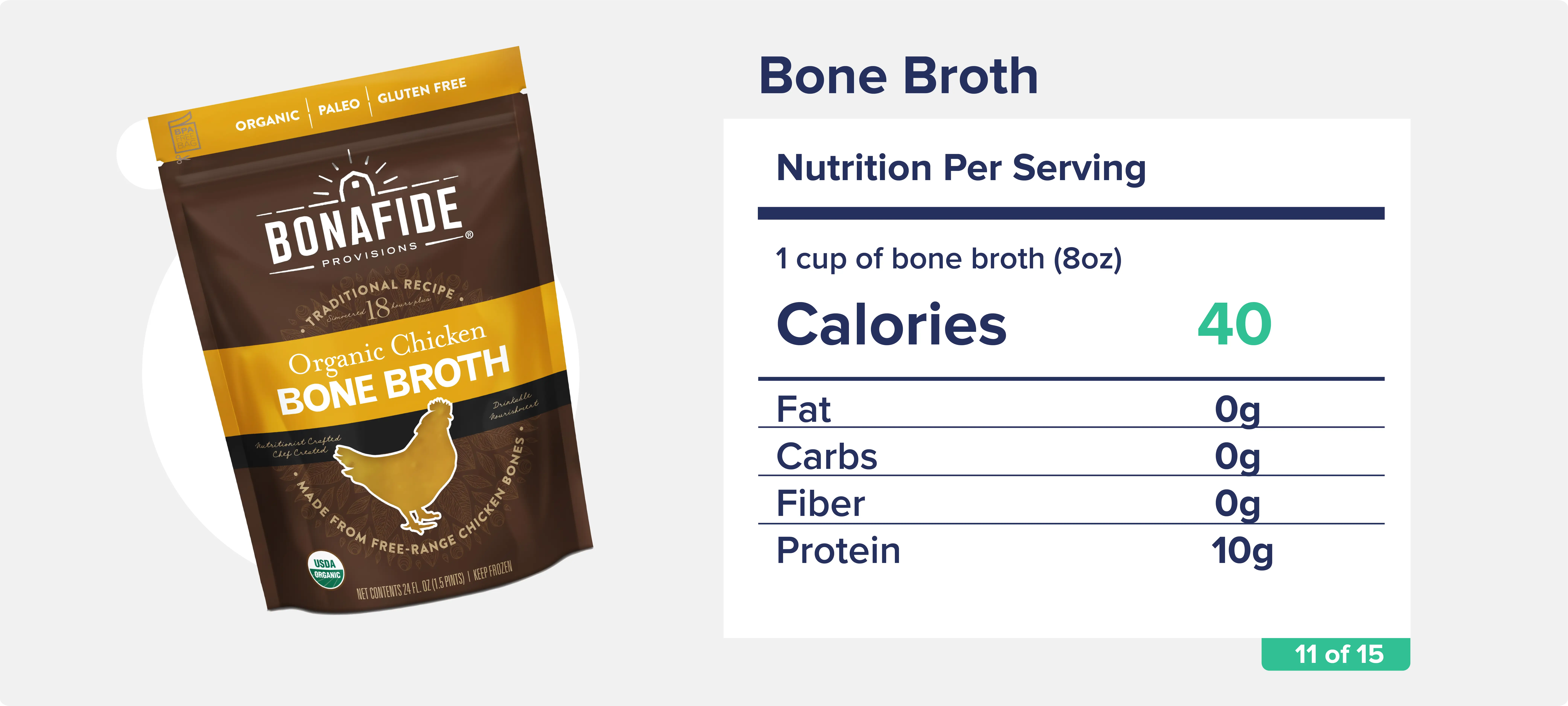 Bone Broth1 cup of bone broth (8oz): ~40 calories, 0g fat, 0g carbs, 0g fiber, 10g protein 
