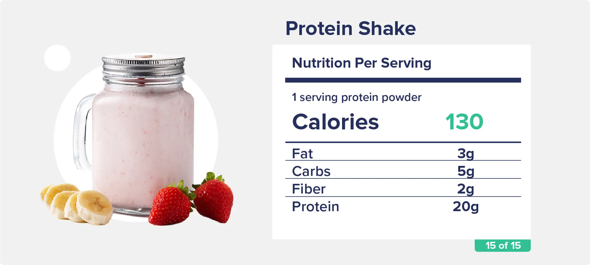 Protein Shake1 serving protein powder: ~130 calories, 3g fat, 5g carbs, 2g fiber, 20g protein