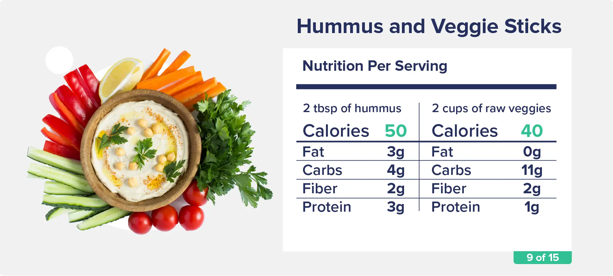 Hummus and Veggie Sticks1 meat stick: ~90 calories, 6g fat, 0g carbs, 0g fiber, 9g protein
