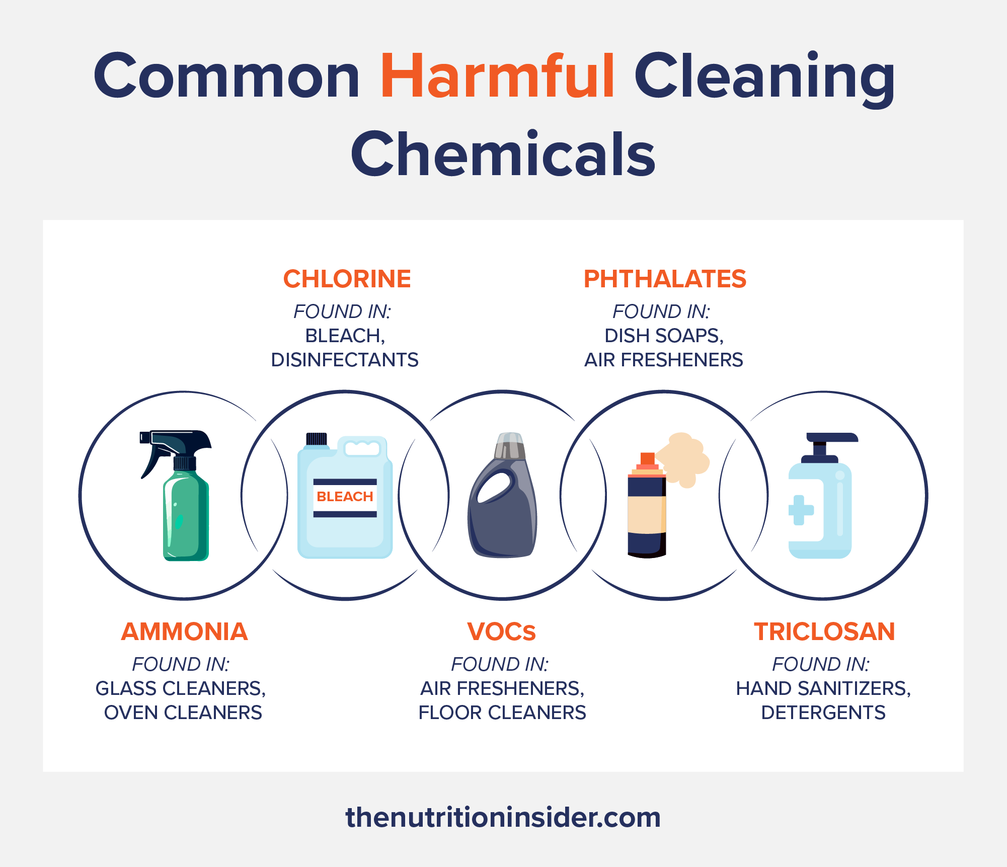 Harmful Chemicals and Health Risksin Common Cleaning Products