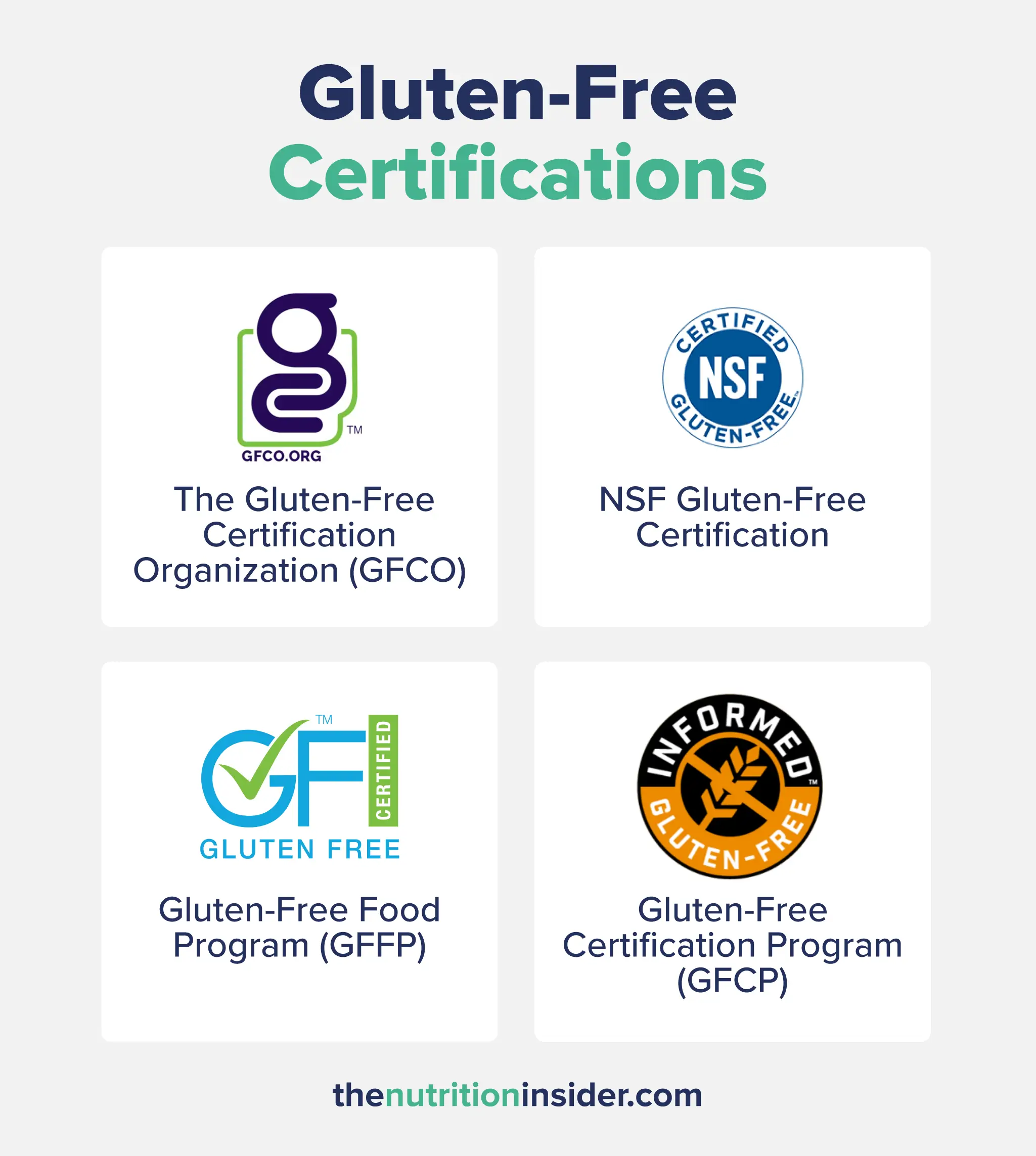 Infographic showing the different gluten-free certifications