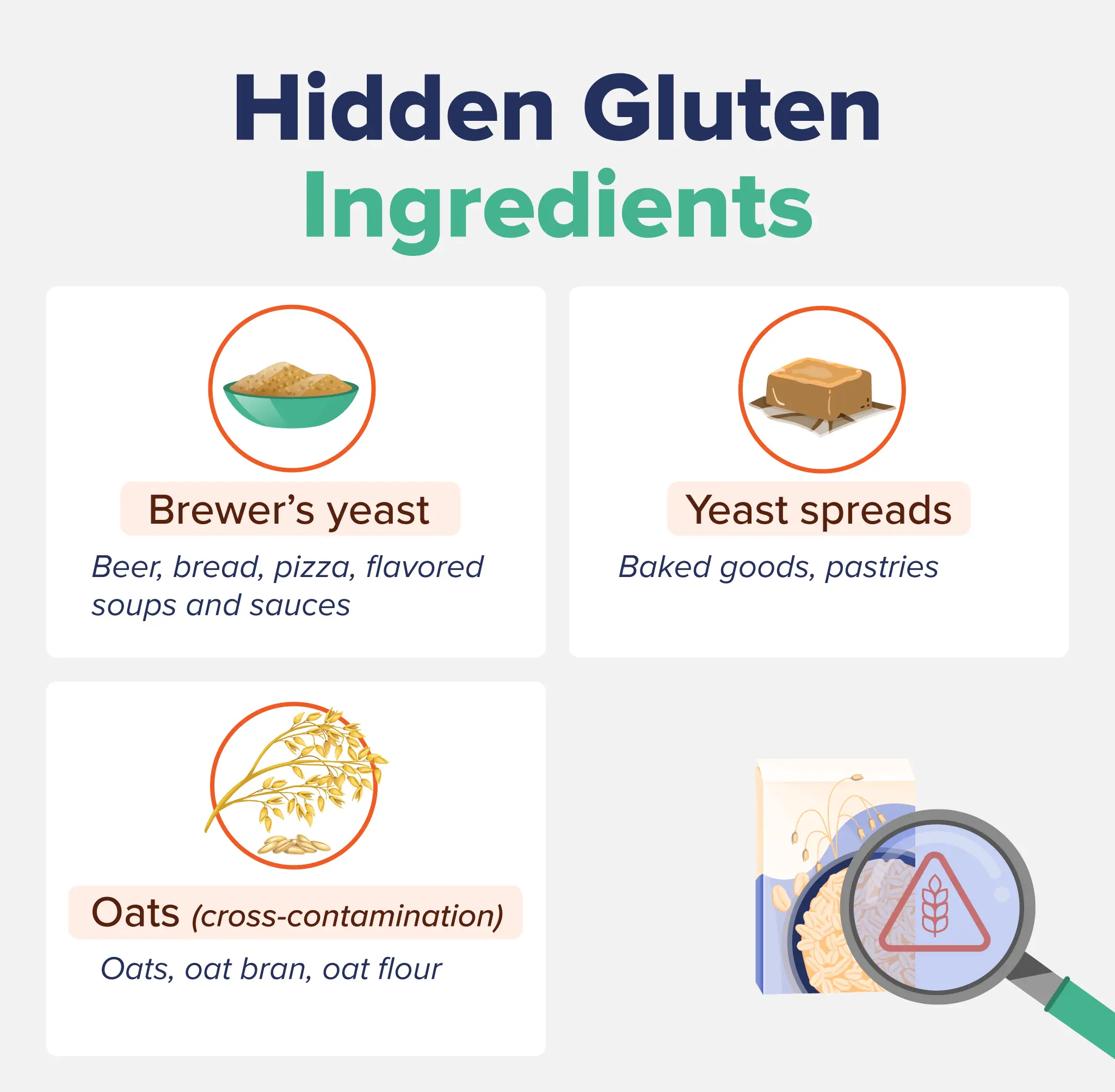 Graphic explaining the different hidden gluten-containing ingredients