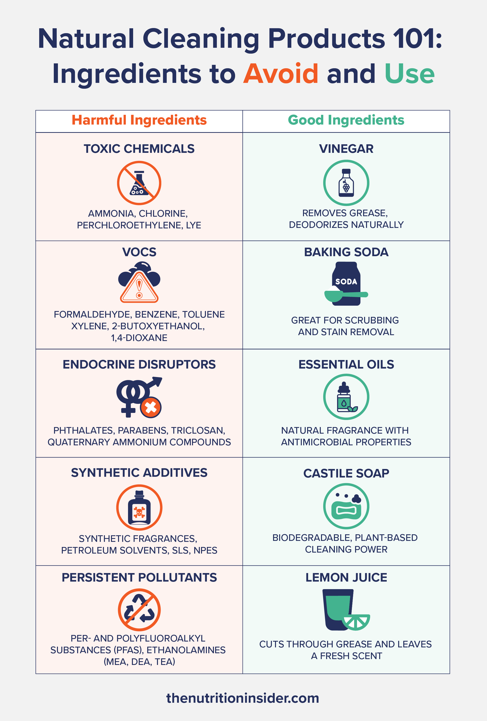 Natural Cleaning Products: 6 Things to Look For