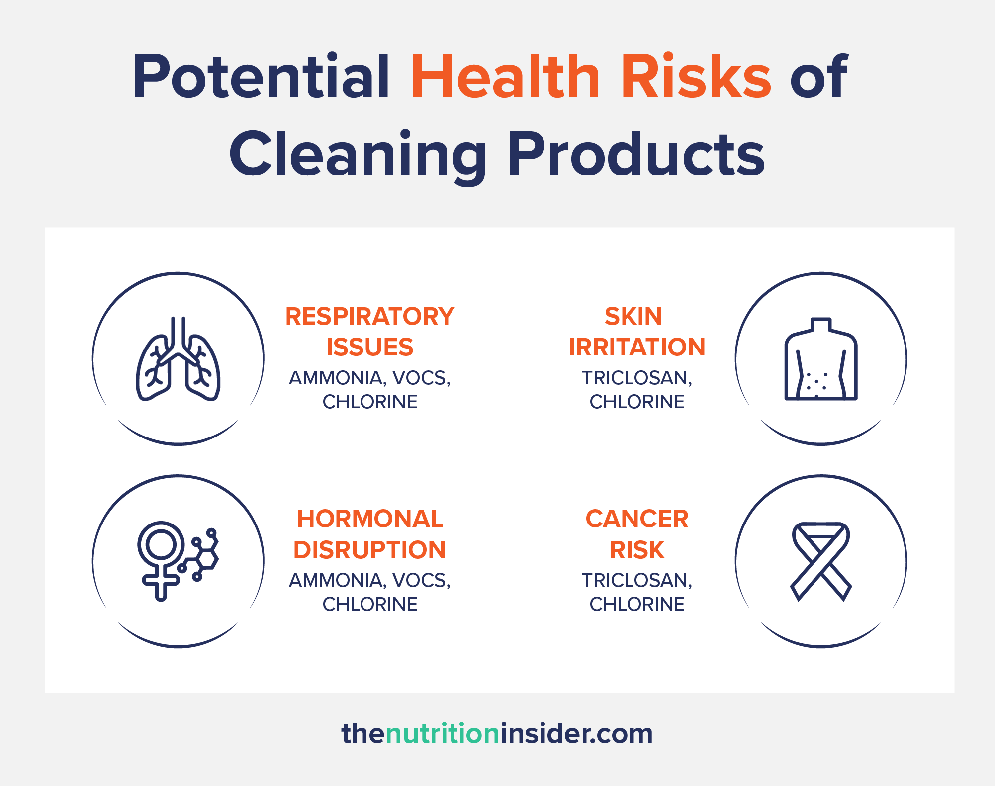 Potential Health Risks of Cleaning Chemicals