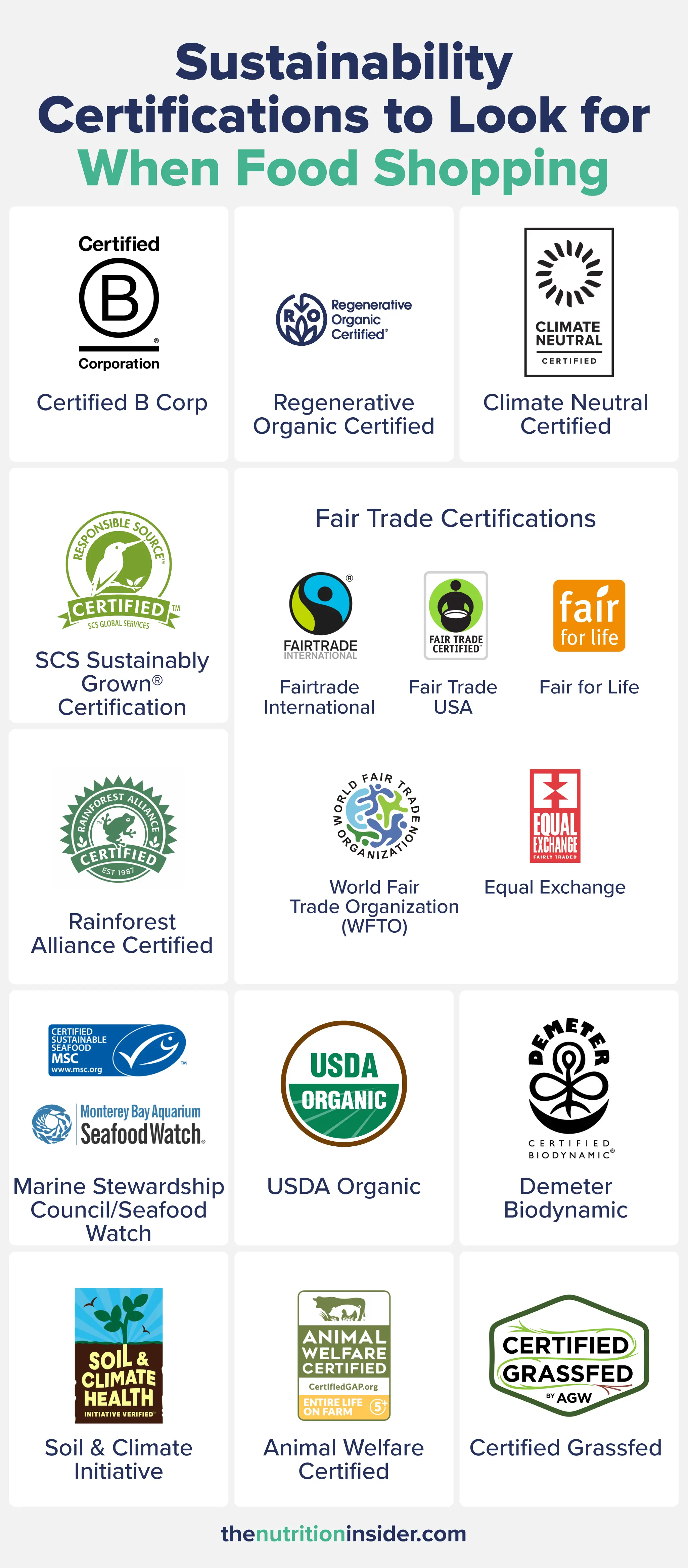 Infographic listing all of the sustainability certifications you can find when food shopping